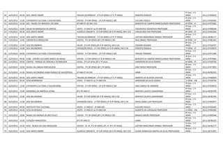 5º Ano - C 9
49   16/5/2013 09:30 SESC SANTO ANDRÉ                               TRILHAS DO BRINCAR - 1ª Á 6ª SÉRIES (1º Á 7º ANOS)           ROBERTO BIANCHI                               ANOS            (011) 47439019
                                                                                                                                                                               5º Ano - C 9
50   16/5/2013 13:30 CATAVENTO CULTURAL E EDUCACIONAL               VISITAS - 1ª Á 8ª SÉRIES - (1º Á 9º ANOS) E EM               EUCLIDES IGESCA                               ANOS            (011) 47426305
51   16/5/2013 14:30 MIS - MUSEU DA IMAGEM E DO SOM                 8º ANO EF AO EM / EJA                                        BENEDITA DE CAMPOS MARCOLONGO PROFESSORA      8ª SÉRIE - EF   (011) 47475083
                                                                                                                                                                               4º Ano - C 9
52   16/5/2013 15:00 SOLAR DA MARQUESA DE SANTOS                    VISITA - 1º ANO EF ao 3º ANO EM                              TOCHICHICO YOCHICAVA PROFESSOR                ANOS            (011) 47498248
53   17/5/2013 09:30 SESC SANTO ANDRÉ                               AUDÁCIA CONCRETA - 5ª Á 8ª SÉRIES (6º Á 9º ANOS), EM E EJA   CARLOS MOLTENI PROFESSOR                      8ª SÉRIE - EF   (011) 47462200
                                                                                                                                                                               4º Ano - C 9
54   17/5/2013 14:30 SESC SANTO ANDRÉ                               TRILHAS DO BRINCAR - 1ª Á 6ª SÉRIES (1º Á 7º ANOS)           JUSTINO MARCONDES RANGEL PROFESSOR            ANOS            (011) 46782177
55   17/5/2013 15:00 CINEMATECA BRASILEIRA                          VISITAS - 7ª E 8ª SÉRIES (8º E 9º ANOS) E EM                 RAUL BRASIL PROFESSOR                         8ª SÉRIE - EF   (011) 47481393
                                                                                                                                                                               8º Ano - C 9
56   17/5/2013 15:00 SESC BELENZINHO                                HQ.BR - 5ª Á 8ª SÉRIES (6º Á 9º ANOES), EM E EJA             CHOJIRO SEGAWA                                ANOS            (011) 47426707
57   17/5/2013 15:00 SESC BELENZINHO                                EXPOSIÇÃO RISCO - 1ª Á 8ª SÉRIES (1º Á 9º ANOS), EM E EJA    ROBERTO BIANCHI                               7ª SÉRIE - EF   (011) 47439019
                                                                                                                                                                               6º Ano - C 9
58   21/5/2013 09:00 CATAVENTO CULTURAL E EDUCACIONAL               VISITAS - 1ª Á 8ª SÉRIES - (1º Á 9º ANOS) E EM               TOKUZO TERAZAKI                               ANOS            (011) 47471399
                                                                                                                                                                               4º Ano - C 9
59   21/5/2013 09:30 CCBB - CENTRO CULTURAL BANCO DO BRASIL         VISITAS - 1ª Á 8ª SÉRIES (1º Á 9º ANOS) E EM                 BENEDITA DE CAMPOS MARCOLONGO PROFESSORA      ANOS            (011) 47475083
60   21/5/2013 09:30 CIENTEC - PARQUE DE CIÊNCIAS E TECNOLOGIA      Visitas - 5ª e 6ª séries (6º e 7º anos)                      ANDERSON DA SILVA SOARES                      6ª SÉRIE - EF   (011) 47439746
                                                                                                                                                                               8º Ano - C 9
61   21/5/2013 10:00 MUSEU DA LÍNGUA PORTUGUESA                     VISITAS - 7ª E 8ª SÉRIES (8º E 9º ANOS)                      JOSE PAPAIZ PROFESSOR                         ANOS            (011) 47477833
                                                                                                                                                                               8º Ano - C 9
62   21/5/2013 14:30 MUSEU DA ENERGIA USINA PARQUE DE SALESÓPOLIS   6º ANO EF AO EM                                              IIJIMA                                        ANOS            (011) 46782355
                                                                                                                                                                               2º Ano - C 9
63   22/5/2013 09:30 SESC SANTO ANDRÉ                               TRILHAS DO BRINCAR - 1ª Á 6ª SÉRIES (1º Á 7º ANOS)           MORATO DE OLIVEIRA DOUTOR                     ANOS            (011) 47462044
64   22/5/2013 09:30 SÍTIO MORRINHOS                                VISITA - 1º ANO EF ao 3º ANO EM                              ANDERSON DA SILVA SOARES                      1ª SÉRIE - EM   (011) 47439746
                                                                                                                                                                               3º Ano - C 9
65   22/5/2013 13:30 CATAVENTO CULTURAL E EDUCACIONAL               VISITAS - 1ª Á 8ª SÉRIES - (1º Á 9º ANOS) E EM               JOSE CAMILO DE ANDRADE                        ANOS            (011) 47426914
                                                                                                                                                                               9º Ano - C 9
66   22/5/2013 15:00 MEMORIAL DA AMÉRICA LATINA                     8º E 9º ANO EF                                               MARTHA CALIXTO CAZAGRANDE                     ANOS            (011) 46783799
                                                                                                                                                                               6º Ano - C 9
67   22/5/2013 15:00 SESC BELENZINHO                                HQ.BR - 5ª Á 8ª SÉRIES (6º Á 9º ANOES), EM E EJA             MARTHA CALIXTO CAZAGRANDE                     ANOS            (011) 46783799
                                                                                                                                                                               8º Ano - C 9
68   22/5/2013 15:00 SESC BELENZINHO                                EXPOSIÇÃO RISCO - 1ª Á 8ª SÉRIES (1º Á 9º ANOS), EM E EJA    DAVID JORGE CURI PROFESSOR                    ANOS            (011) 47492977
                                                                                                                                                                               8º Ano - C 9
69   23/5/2013 09:30 INSTITUTO ITAÚ CULTURAL                        VISITA - 1º ANO EF - 3º ANO EM                               EUCLIDES IGESCA                               ANOS            (011) 47426305
70   23/5/2013 09:30 SITIO DA RESSACA                               VISITA - 1º ANO EF ao 3º ANO EM                              GILBERTO DE CARVALHO PROFESSOR                1ª SÉRIE - EM   (011) 47494490
                                                                                                                                                                               8º Ano - C 9
71   23/5/2013 10:00 MUSEU DA ENERGIA DE SÃO PAULO                  VISITAS - 7ª E 8ª SÉRIES (8º E 9º ANOS) E EM                 MASAITI SEKINE PROFESSOR                      ANOS            (011) 47495936
                                                                                                                                                                               8º Ano - C 9
72   23/5/2013 14:30 ESTAÇÃO PINACOTECA                             8º E 9º ANO EF                                               IIJIMA                                        ANOS            (011) 46782355
                                                                                                                                                                               5º Ano - C 9
73   23/5/2013 14:30 MCB - MUSEU DA CASA BRASILEIRA                 VISITAS - 3ª, 4ª, 7ª E 8ª SÉRIES (4º, 5º, 8º E 9º ANOS)      JUSTINO MARCONDES RANGEL PROFESSOR            ANOS            (011) 46782177
                                                                                                                                                                               8º Ano - C 9
74   23/5/2013 14:30 SESC SANTO ANDRÉ                               AUDÁCIA CONCRETA - 5ª Á 8ª SÉRIES (6º Á 9º ANOS), EM E EJA   ELIANE APARECIDA DANTAS DA SILVA PROFESSORA   ANOS            (011) 46751855
 