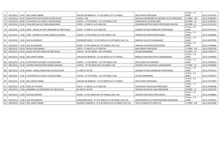 5º Ano - C 9
75   23/5/2013   14:30   SESC SANTO ANDRÉ                       TRILHAS DO BRINCAR - 1ª Á 6ª SÉRIES (1º Á 7º ANOS)           JOSE PAPAIZ PROFESSOR                           ANOS            (011) 47477833
76   23/5/2013   20:30   PINACOTECA DO ESTADO DE SÃO PAULO      VISITAS - EM                                                 GERALDO JUSTINIANO DE REZENDE SILVA PROFESSOR   1ª SÉRIE - EM   (011) 47482497
77   24/5/2013   09:00   CATAVENTO CULTURAL E EDUCACIONAL       VISITAS - 1ª Á 8ª SÉRIES - (1º Á 9º ANOS) E EM               OSWALDO DE OLIVEIRA LIMA                        8ª SÉRIE - EF   (011) 47491261
78   24/5/2013   09:30   PAVILHÃO DAS CULTURAS BRASILEIRAS      VISITA - 1º ANO EF ao 3º ANO EM                              GIOVANNI BATTISTA RAFFO PROFESSOR DOUTOR        8ª SÉRIE - EF   (011) 47471110
                                                                                                                                                                             4º Ano - C 9
79   24/5/2013 14:30 MAM - MUSEU DE ARTE MODERNA DE SÃO PAULO   VISITA - 1º ANO EF ao 3º ANO EM                              JUSSARA FEITOSA DOMSCHKE PROFESSORA             ANOS            (011) 47474141
                                                                                                                                                                             5º Ano - C 9
80   24/5/2013 15:00 CCBB - CENTRO CULTURAL BANCO DO BRASIL     VISITAS - 1ª Á 8ª SÉRIES (1º Á 9º ANOS) E EM                 JANDYRA COUTINHO PROFESSORA                     ANOS            (011) 47499844
                                                                                                                                                                             6º Ano - C 9
81   24/5/2013 15:00 SESC BELENZINHO                            EXPOSIÇÃO RISCO - 1ª Á 8ª SÉRIES (1º Á 9º ANOS), EM E EJA    MARTHA CALIXTO CAZAGRANDE                       ANOS            (011) 46783799
                                                                                                                                                                             6º Ano - C 9
82   24/5/2013 15:00 SESC BELENZINHO                            HQ.BR - 5ª Á 8ª SÉRIES (6º Á 9º ANOES), EM E EJA             JANDYRA COUTINHO PROFESSORA                     ANOS            (011) 47499844
83   28/5/2013 09:30 MUSEU AFRO-BRASIL                          VISITA - 1º ANO EF ao 3º ANO EM                              RAUL BRASIL PROFESSOR                           1ª SÉRIE - EM   (011) 47481393
84   28/5/2013 09:30 MUSEU DE ARTE SACRA DE SÃO PAULO           VISITAS - 5ª Á 8ª SÉRIES - (6º Á 9º ANOS)                    HELENA ZERRENNER                                6ª SÉRIE - EF   (011) 47439177
                                                                                                                                                                             2º Ano - C 9
85   28/5/2013 09:30 SESC SANTO ANDRÉ                           TRILHAS DO BRINCAR - 1ª Á 6ª SÉRIES (1º Á 7º ANOS)           BRASILIO MACHADO NETO COMENDADOR                ANOS            (011) 47499056
                                                                                                                                                                             3º Ano - C 9
86   28/5/2013 13:30 CATAVENTO CULTURAL E EDUCACIONAL           VISITAS - 1ª Á 8ª SÉRIES - (1º Á 9º ANOS) E EM               JOSE CAMILO DE ANDRADE                          ANOS            (011) 47426914
87   28/5/2013 14:30 CENTRO UNIVERSITÁRIO MARIA ANTONIA         VISITAS - 7ª E 8ª SÉRIES (8º E 9º ANOS) E EM                 JACQUES YVES COUSTEAU COMANDANTE                7ª SÉRIE - EF   (011) 47494883
                                                                                                                                                                             4º Ano - C 9
88   28/5/2013 14:30 MUBE - MUSEU BRASILEIRO DA ESCULTURA       1º ANO EF AO EM                                              JUSSARA FEITOSA DOMSCHKE PROFESSORA             ANOS            (011) 47474141
                                                                                                                                                                             2º Ano - C 9
89   29/5/2013 13:30 CATAVENTO CULTURAL E EDUCACIONAL           VISITAS - 1ª Á 8ª SÉRIES - (1º Á 9º ANOS) E EM               HELENA ZERRENNER                                ANOS            (011) 47439177
                                                                                                                                                                             5º Ano - C 9
90   29/5/2013 14:30 SESC SANTO ANDRÉ                           TRILHAS DO BRINCAR - 1ª Á 6ª SÉRIES (1º Á 7º ANOS)           JOSE PAPAIZ PROFESSOR                           ANOS            (011) 47477833
                                                                                                                                                                             4º Ano - C 9
91   29/5/2013 15:00 CASA DO TATUAPÉ                            VISITA - 1º ANO EF ao 3º ANO EM                              TOCHICHICO YOCHICAVA PROFESSOR                  ANOS            (011) 47498248
92   29/5/2013 15:00 MEMORIAL DA RESISTÊNCIA DE SÃO PAULO       8º ANO EF AO EM                                              JOVIANO SATLER DE LIMA PROFESSOR                8ª SÉRIE - EF   (011) 47481702
                                                                                                                                                                             6º Ano - C 9
93   29/5/2013 15:00 SESC BELENZINHO                            HQ.BR - 5ª Á 8ª SÉRIES (6º Á 9º ANOES), EM E EJA             JANDYRA COUTINHO PROFESSORA                     ANOS            (011) 47499844
                                                                                                                                                                             7º Ano - C 9
94   29/5/2013 15:00 SESC BELENZINHO                            EXPOSIÇÃO RISCO - 1ª Á 8ª SÉRIES (1º Á 9º ANOS), EM E EJA    JOSE BENEDITO LEITE BARTHOLOMEI PROFESSOR       ANOS            (011) 47493919
95   29/5/2013 20:30 SESC SANTO ANDRÉ                           AUDÁCIA CONCRETA - 5ª Á 8ª SÉRIES (6º Á 9º ANOS), EM E EJA   TACITO ZANCHETTA PREFEITO                       1ª SÉRIE - EM   (011) 46755466
 