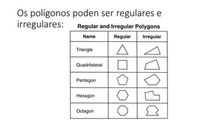 Os polígonos poden ser regulares e
irregulares:
 