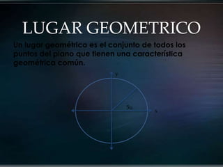 LUGAR GEOMETRICO
Un lugar geométrico es el conjunto de todos los
puntos del plano que tienen una característica
geométrica común.
                           y




                               5u
                                      x
 