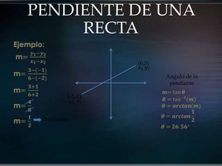 PENDIENTE DE UNA
     RECTA
                   (6,3)

                           Angulo de la
                            pendiente

         (-2,-1)



 Pendiente
 