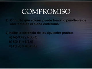 COMPROMISO
1) Consulta que valores puede tomar la pendiente de
   una recta en el plano cartesiano.

2) Hallar la distancia de los siguientes puntos:
   a) M(-3,4) y N(2,-6)
   b) R(0,3) y S(3,0)
   c) P(1,6) y Q(-2,-3)
 