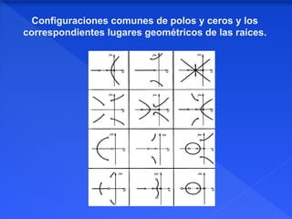 Configuraciones comunes de polos y ceros y los
correspondientes lugares geométricos de las raíces.
 
