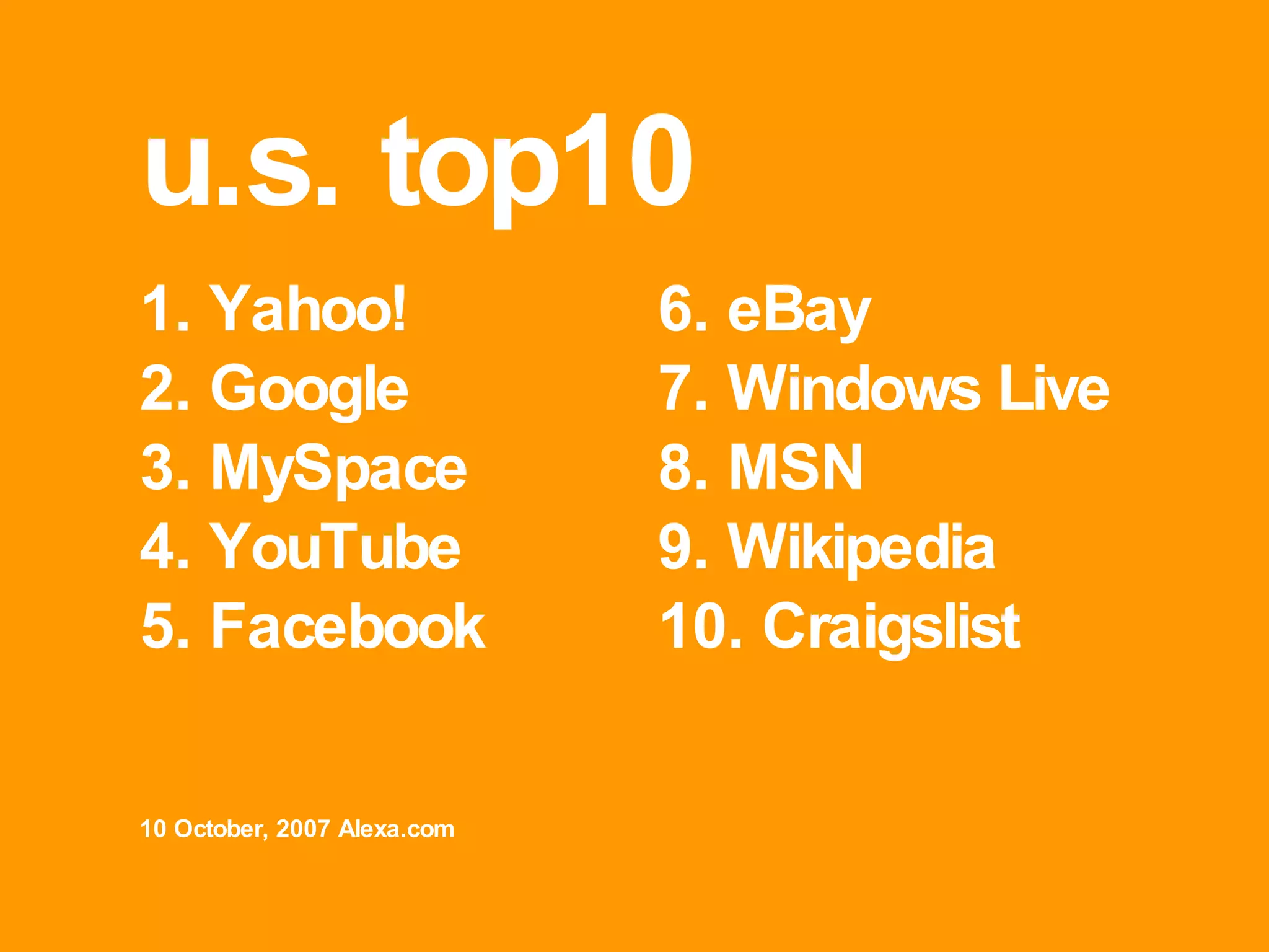 u.s. top10  1. Yahoo! 2. Google 3. MySpace 4. YouTube 5. Facebook 6. eBay 7. Windows Live 8. MSN 9. Wikipedia 10.  Craigslist 10 October, 2007 Alexa.com 