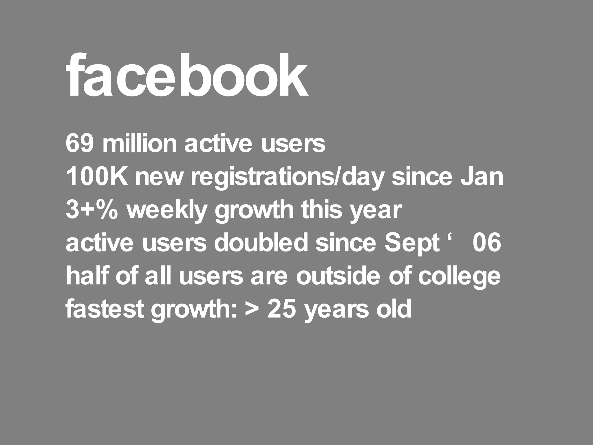facebook 69 million active users 100K new registrations/day since Jan 3+% weekly growth this year active users doubled since Sept ‘06 half of all users are outside of college fastest growth: > 25 years old 