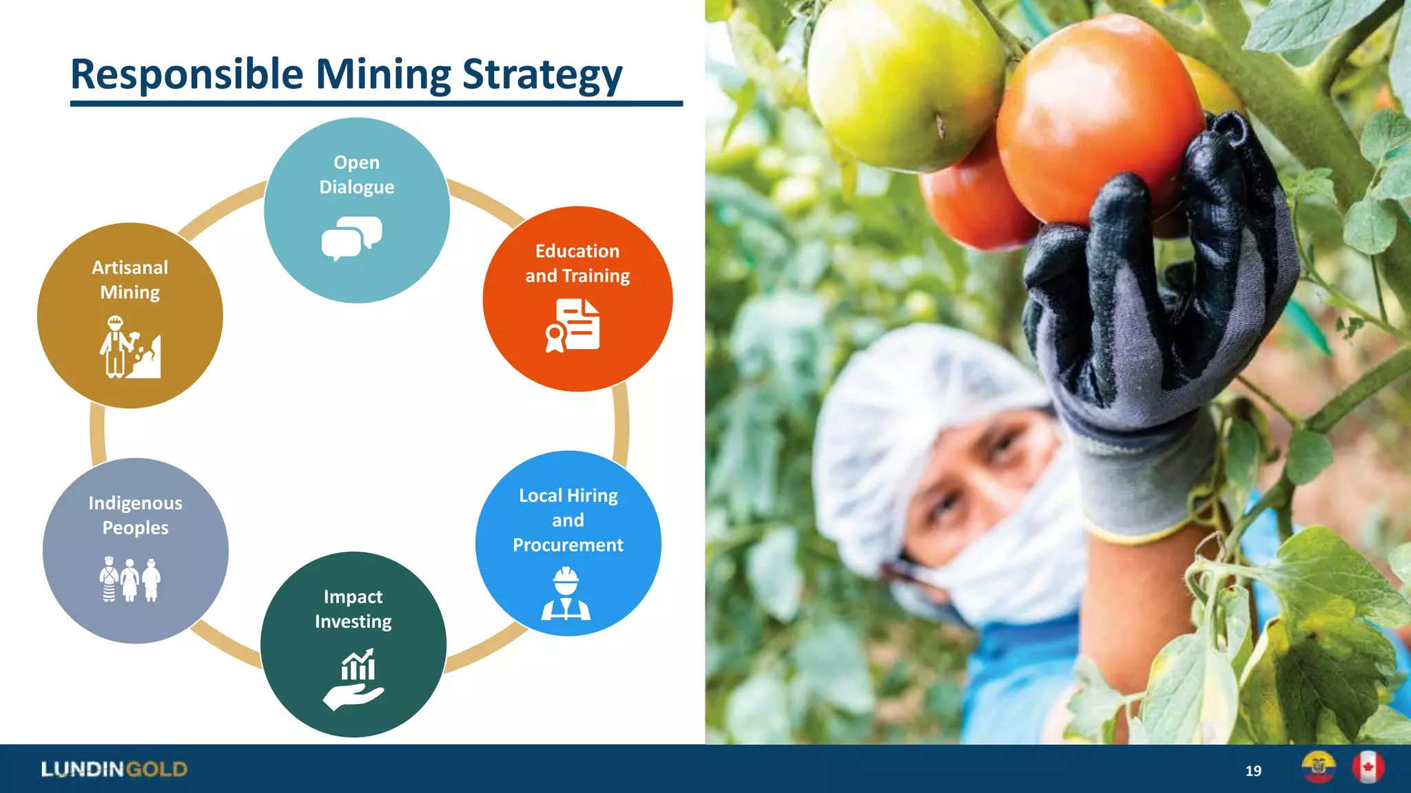 Responsible Mining Strategy
19
Open
Dialogue
Education
and Training
Local Hiring
and
Procurement
Impact
Investing
Indigenous
Peoples
Artisanal
Mining
 