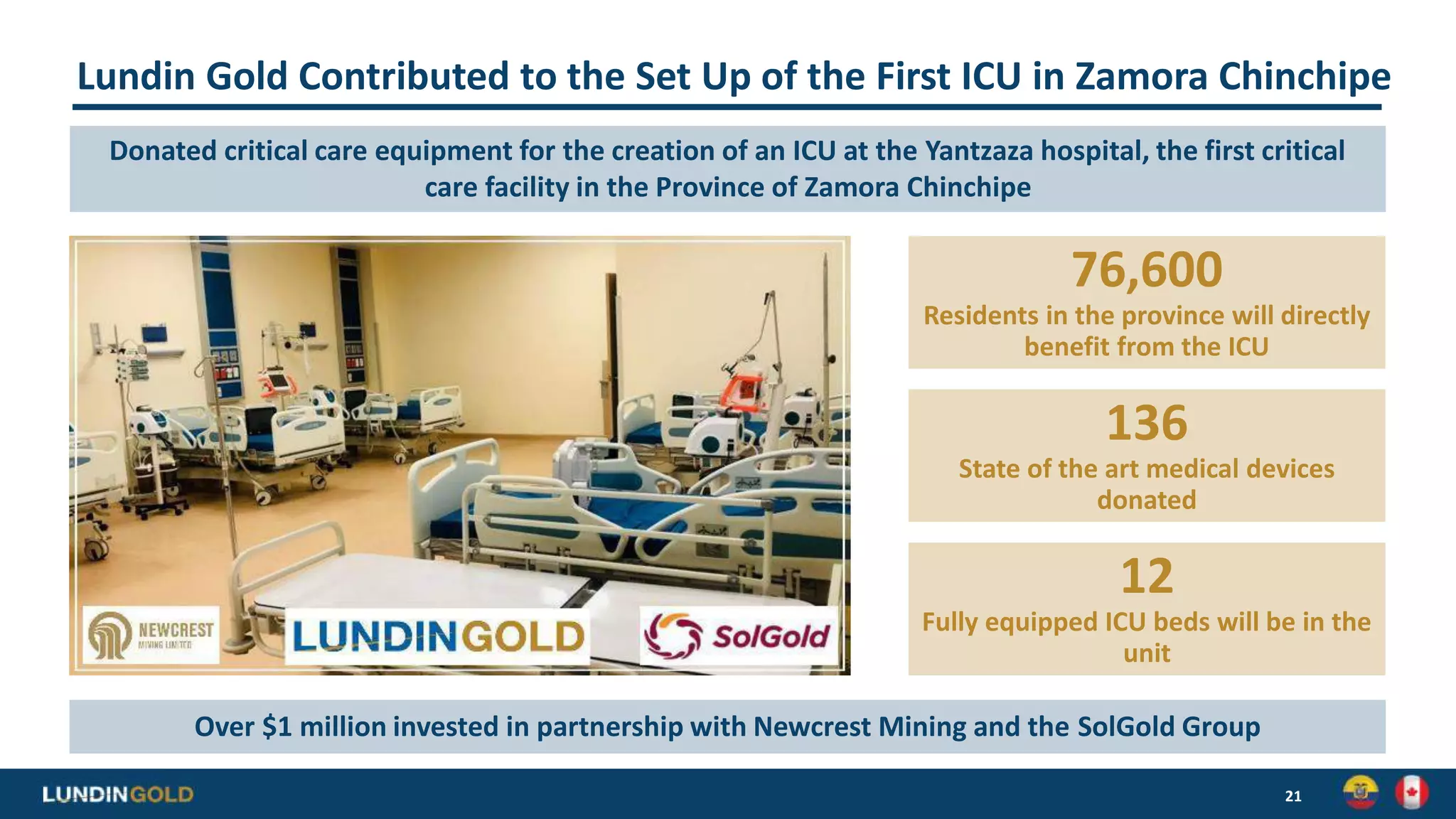 Lundin Gold Contributed to the Set Up of the First ICU in Zamora Chinchipe
21
Donated critical care equipment for the creation of an ICU at the Yantzaza hospital, the first critical
care facility in the Province of Zamora Chinchipe
Over $1 million invested in partnership with Newcrest Mining and the SolGold Group
136
State of the art medical devices
donated
12
Fully equipped ICU beds will be in the
unit
76,600
Residents in the province will directly
benefit from the ICU
 