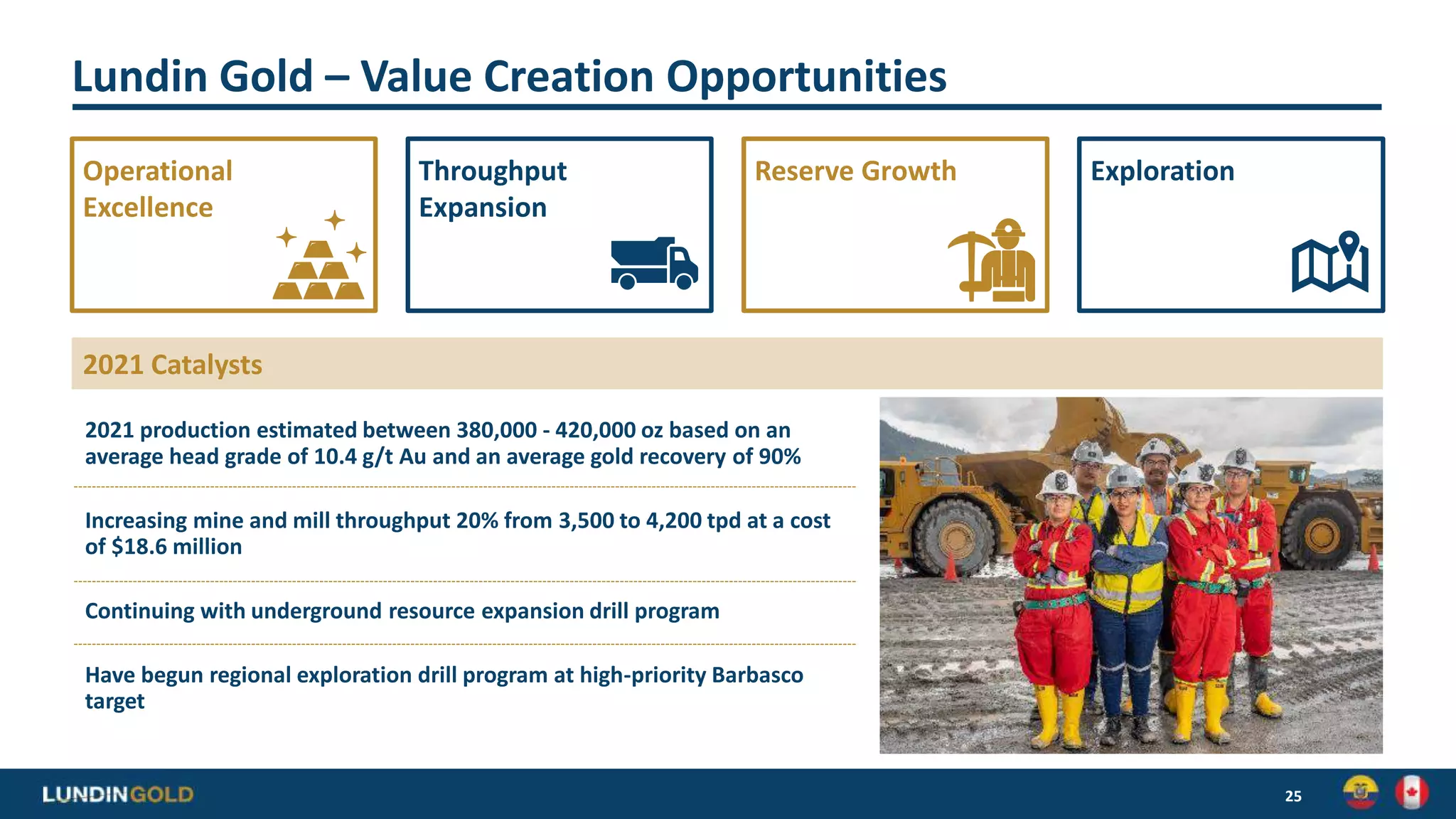 Lundin Gold – Value Creation Opportunities
2021 production estimated between 380,000 - 420,000 oz based on an
average head grade of 10.4 g/t Au and an average gold recovery of 90%
Increasing mine and mill throughput 20% from 3,500 to 4,200 tpd at a cost
of $18.6 million
Continuing with underground resource expansion drill program
Have begun regional exploration drill program at high-priority Barbasco
target
25
Operational
Excellence
Reserve Growth
Throughput
Expansion
Exploration
2021 Catalysts
 