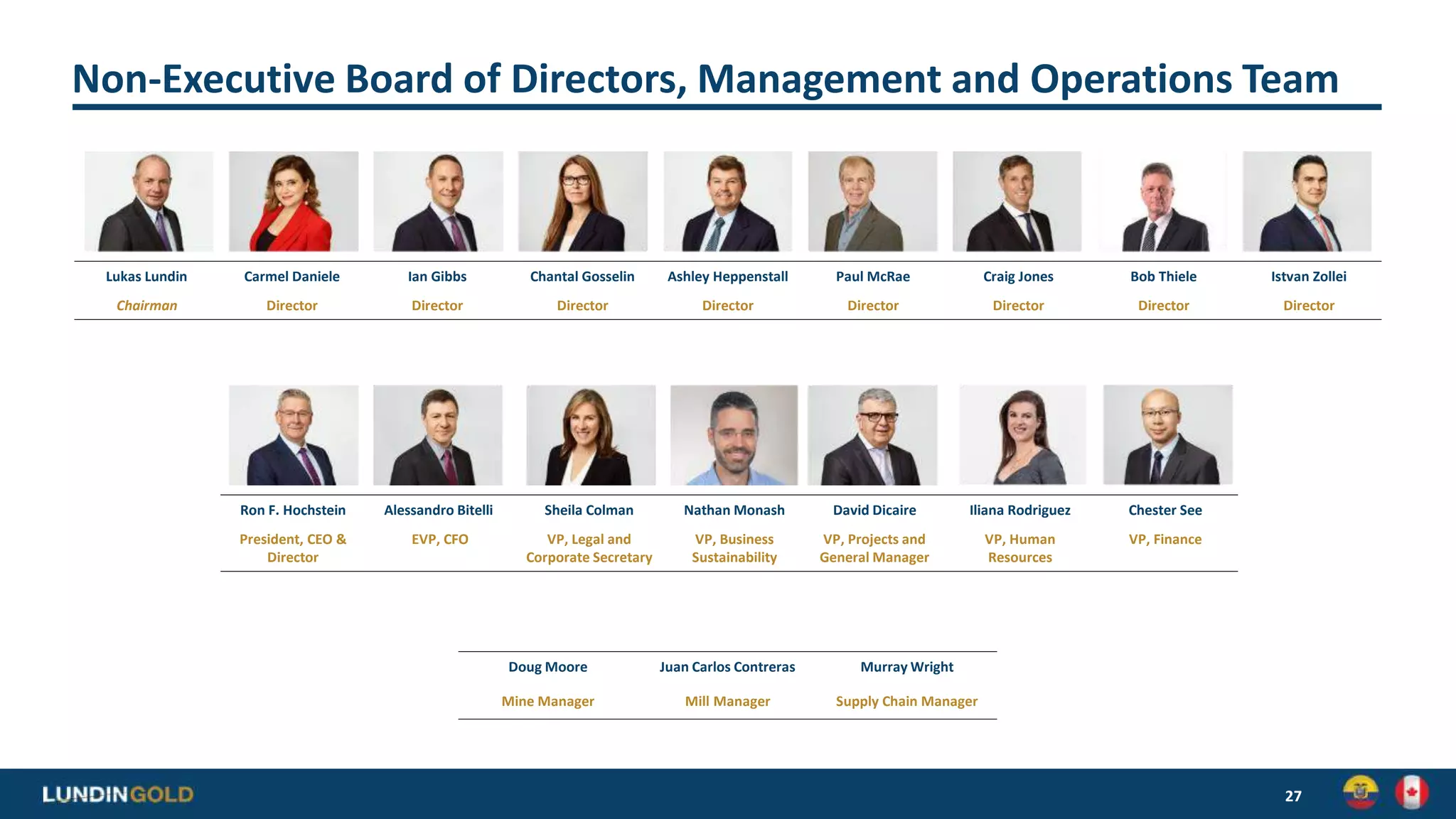 Non-Executive Board of Directors, Management and Operations Team
27
Lukas Lundin Carmel Daniele Ian Gibbs Chantal Gosselin Ashley Heppenstall Paul McRae Craig Jones Bob Thiele Istvan Zollei
Chairman Director Director Director Director Director Director Director Director
Ron F. Hochstein Alessandro Bitelli Sheila Colman Nathan Monash David Dicaire Iliana Rodriguez Chester See
President, CEO &
Director
EVP, CFO VP, Legal and
Corporate Secretary
VP, Business
Sustainability
VP, Projects and
General Manager
VP, Human
Resources
VP, Finance
Doug Moore Juan Carlos Contreras Murray Wright
Mine Manager Mill Manager Supply Chain Manager
 