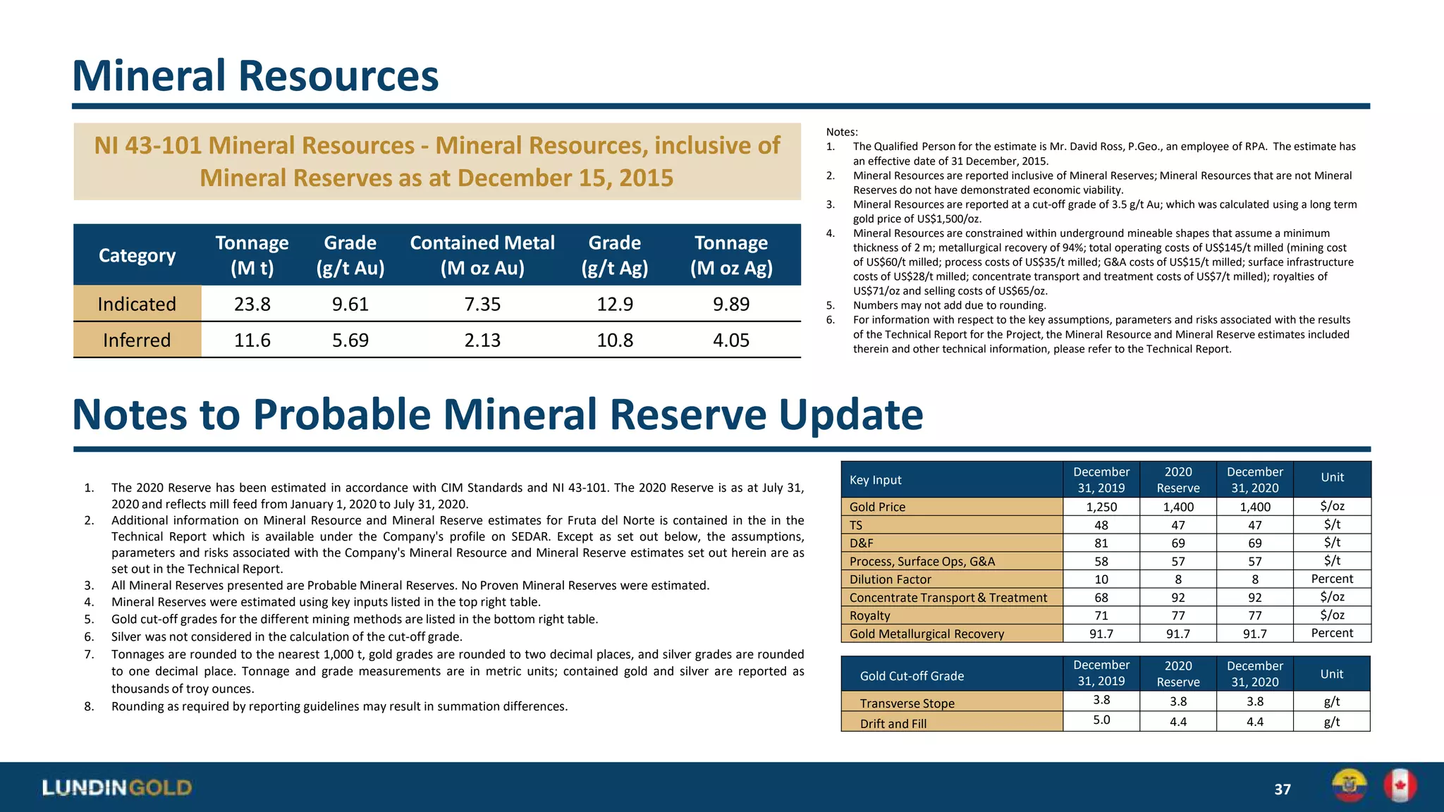 Mineral Resources
NI 43-101 Mineral Resources - Mineral Resources, inclusive of
Mineral Reserves as at December 15, 2015
37
Category
Tonnage
(M t)
Grade
(g/t Au)
Contained Metal
(M oz Au)
Grade
(g/t Ag)
Tonnage
(M oz Ag)
Indicated 23.8 9.61 7.35 12.9 9.89
Inferred 11.6 5.69 2.13 10.8 4.05
Notes:
1. The Qualified Person for the estimate is Mr. David Ross, P.Geo., an employee of RPA. The estimate has
an effective date of 31 December, 2015.
2. Mineral Resources are reported inclusive of Mineral Reserves; Mineral Resources that are not Mineral
Reserves do not have demonstrated economic viability.
3. Mineral Resources are reported at a cut-off grade of 3.5 g/t Au; which was calculated using a long term
gold price of US$1,500/oz.
4. Mineral Resources are constrained within underground mineable shapes that assume a minimum
thickness of 2 m; metallurgical recovery of 94%; total operating costs of US$145/t milled (mining cost
of US$60/t milled; process costs of US$35/t milled; G&A costs of US$15/t milled; surface infrastructure
costs of US$28/t milled; concentrate transport and treatment costs of US$7/t milled); royalties of
US$71/oz and selling costs of US$65/oz.
5. Numbers may not add due to rounding.
6. For information with respect to the key assumptions, parameters and risks associated with the results
of the Technical Report for the Project, the Mineral Resource and Mineral Reserve estimates included
therein and other technical information, please refer to the Technical Report.
1. The 2020 Reserve has been estimated in accordance with CIM Standards and NI 43-101. The 2020 Reserve is as at July 31,
2020 and reflects mill feed from January 1, 2020 to July 31, 2020.
2. Additional information on Mineral Resource and Mineral Reserve estimates for Fruta del Norte is contained in the in the
Technical Report which is available under the Company's profile on SEDAR. Except as set out below, the assumptions,
parameters and risks associated with the Company's Mineral Resource and Mineral Reserve estimates set out herein are as
set out in the Technical Report.
3. All Mineral Reserves presented are Probable Mineral Reserves. No Proven Mineral Reserves were estimated.
4. Mineral Reserves were estimated using key inputs listed in the top right table.
5. Gold cut-off grades for the different mining methods are listed in the bottom right table.
6. Silver was not considered in the calculation of the cut-off grade.
7. Tonnages are rounded to the nearest 1,000 t, gold grades are rounded to two decimal places, and silver grades are rounded
to one decimal place. Tonnage and grade measurements are in metric units; contained gold and silver are reported as
thousands of troy ounces.
8. Rounding as required by reporting guidelines may result in summation differences.
Notes to Probable Mineral Reserve Update
Key Input
December
31, 2019
2020
Reserve
December
31, 2020
Unit
Gold Price 1,250 1,400 1,400 $/oz
TS 48 47 47 $/t
D&F 81 69 69 $/t
Process, Surface Ops, G&A 58 57 57 $/t
Dilution Factor 10 8 8 Percent
Concentrate Transport& Treatment 68 92 92 $/oz
Royalty 71 77 77 $/oz
Gold Metallurgical Recovery 91.7 91.7 91.7 Percent
Gold Cut-off Grade
December
31, 2019
2020
Reserve
December
31, 2020
Unit
Transverse Stope 3.8 3.8 3.8 g/t
Drift and Fill 5.0 4.4 4.4 g/t
 
