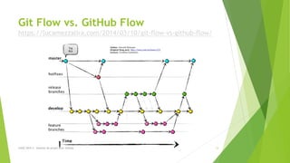 Git Flow vs. GitHub Flow
https://lucamezzalira.com/2014/03/10/git-flow-vs-github-flow/
LUGE 2019.3 - Gestion de projet avec GitHub 13
 