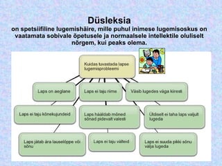 Düsleksia on spetsiifiline lugemishäire, mille puhul inimese lugemisoskus on vaatamata sobivale õpetusele ja normaalsele intellektile oluliselt nõrgem, kui peaks olema. 