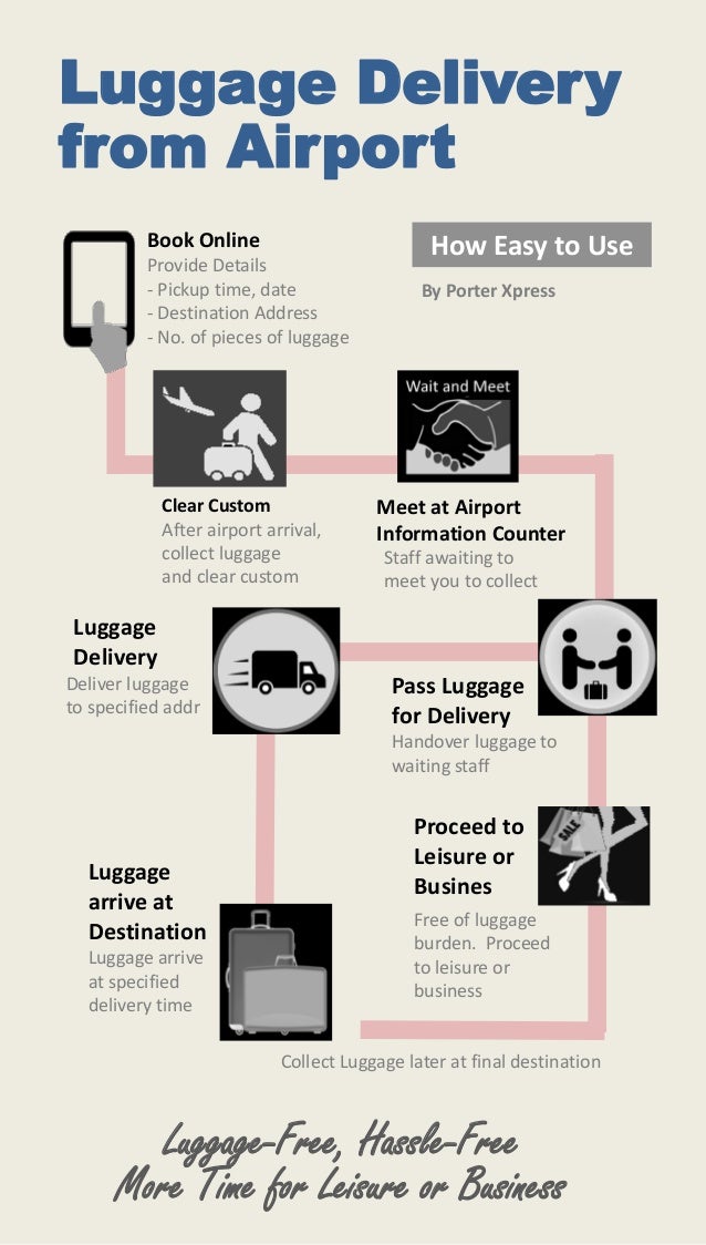 Luggage delivery from airport singapore