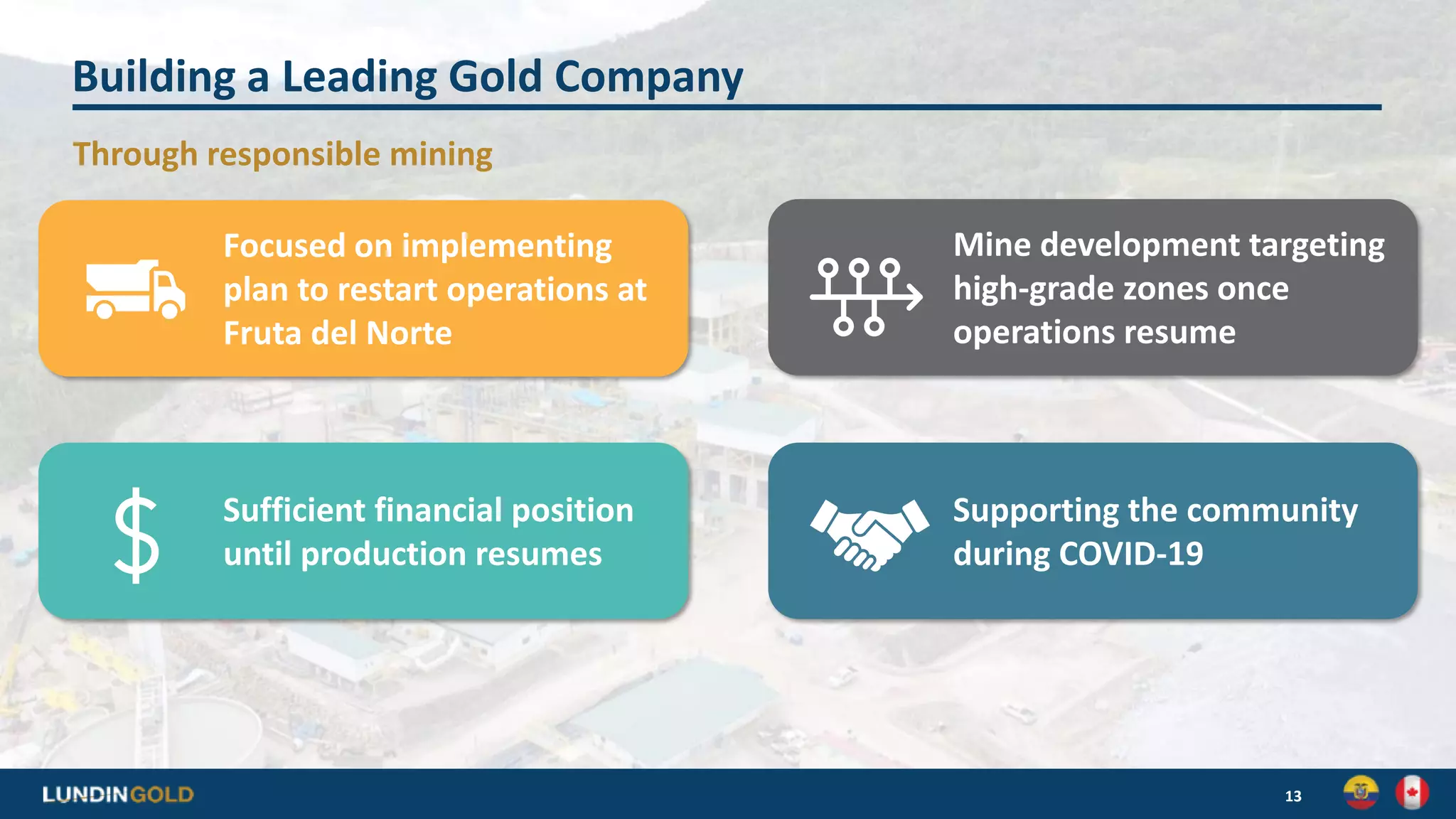 Building a Leading Gold Company
13
Focused on implementing
plan to restart operations at
Fruta del Norte
Mine development targeting
high-grade zones once
operations resume
Sufficient financial position
until production resumes
Supporting the community
during COVID-19
Through responsible mining
 