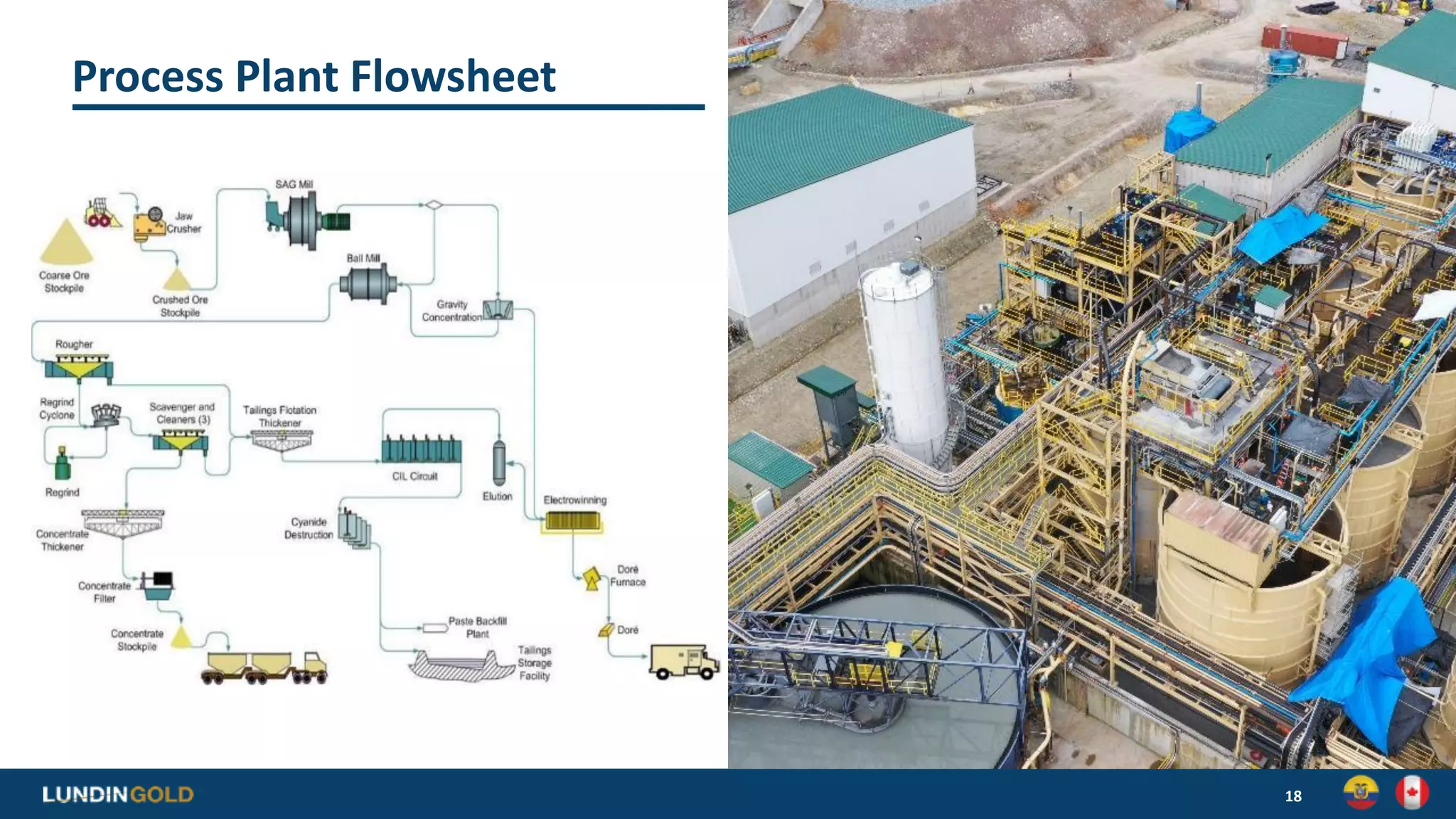 Process Plant Flowsheet
18
 