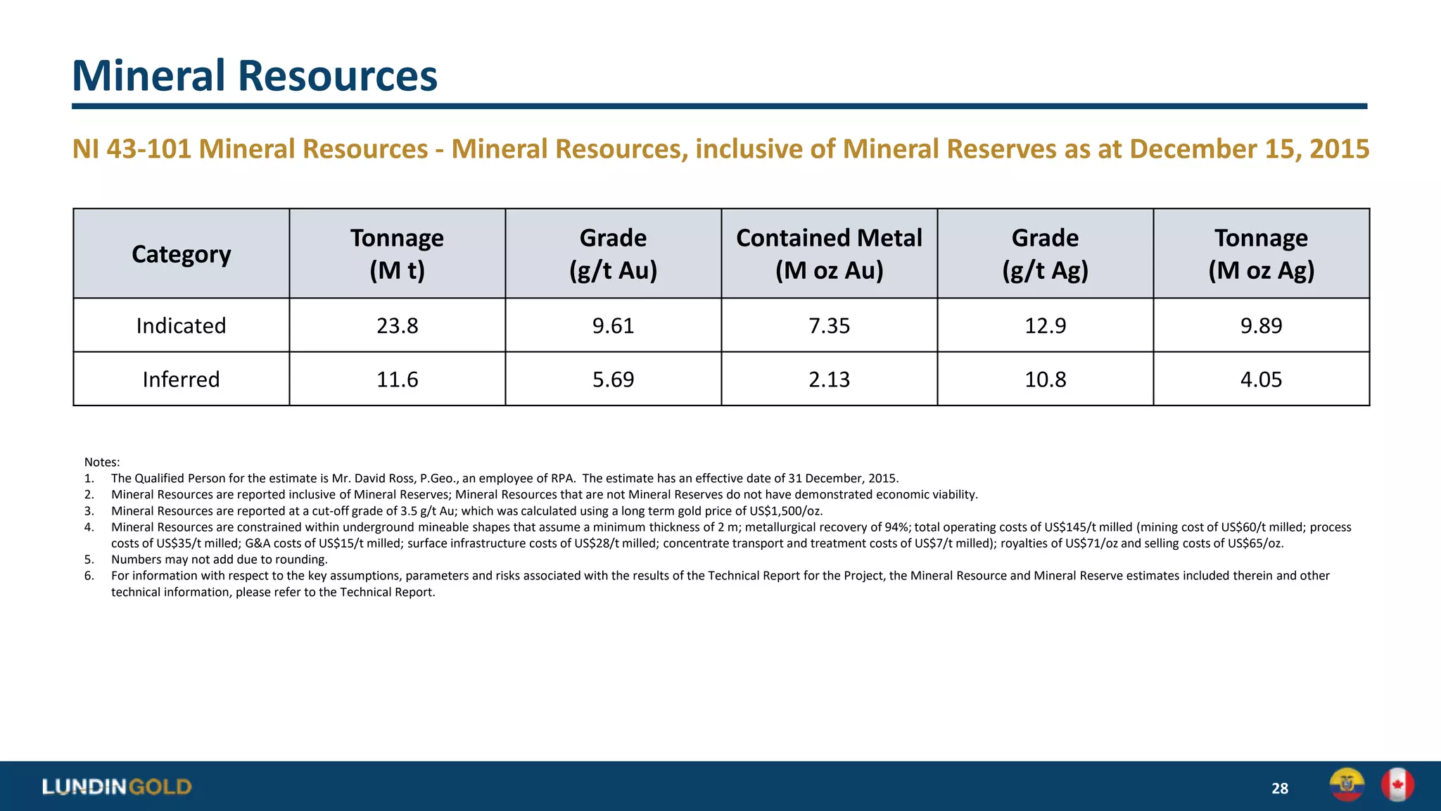 Mineral Resources
NI 43-101 Mineral Resources - Mineral Resources, inclusive of Mineral Reserves as at December 15, 2015
28
Category
Tonnage
(M t)
Grade
(g/t Au)
Contained Metal
(M oz Au)
Grade
(g/t Ag)
Tonnage
(M oz Ag)
Indicated 23.8 9.61 7.35 12.9 9.89
Inferred 11.6 5.69 2.13 10.8 4.05
Notes:
1. The Qualified Person for the estimate is Mr. David Ross, P.Geo., an employee of RPA. The estimate has an effective date of 31 December, 2015.
2. Mineral Resources are reported inclusive of Mineral Reserves; Mineral Resources that are not Mineral Reserves do not have demonstrated economic viability.
3. Mineral Resources are reported at a cut-off grade of 3.5 g/t Au; which was calculated using a long term gold price of US$1,500/oz.
4. Mineral Resources are constrained within underground mineable shapes that assume a minimum thickness of 2 m; metallurgical recovery of 94%; total operating costs of US$145/t milled (mining cost of US$60/t milled; process
costs of US$35/t milled; G&A costs of US$15/t milled; surface infrastructure costs of US$28/t milled; concentrate transport and treatment costs of US$7/t milled); royalties of US$71/oz and selling costs of US$65/oz.
5. Numbers may not add due to rounding.
6. For information with respect to the key assumptions, parameters and risks associated with the results of the Technical Report for the Project, the Mineral Resource and Mineral Reserve estimates included therein and other
technical information, please refer to the Technical Report.
 