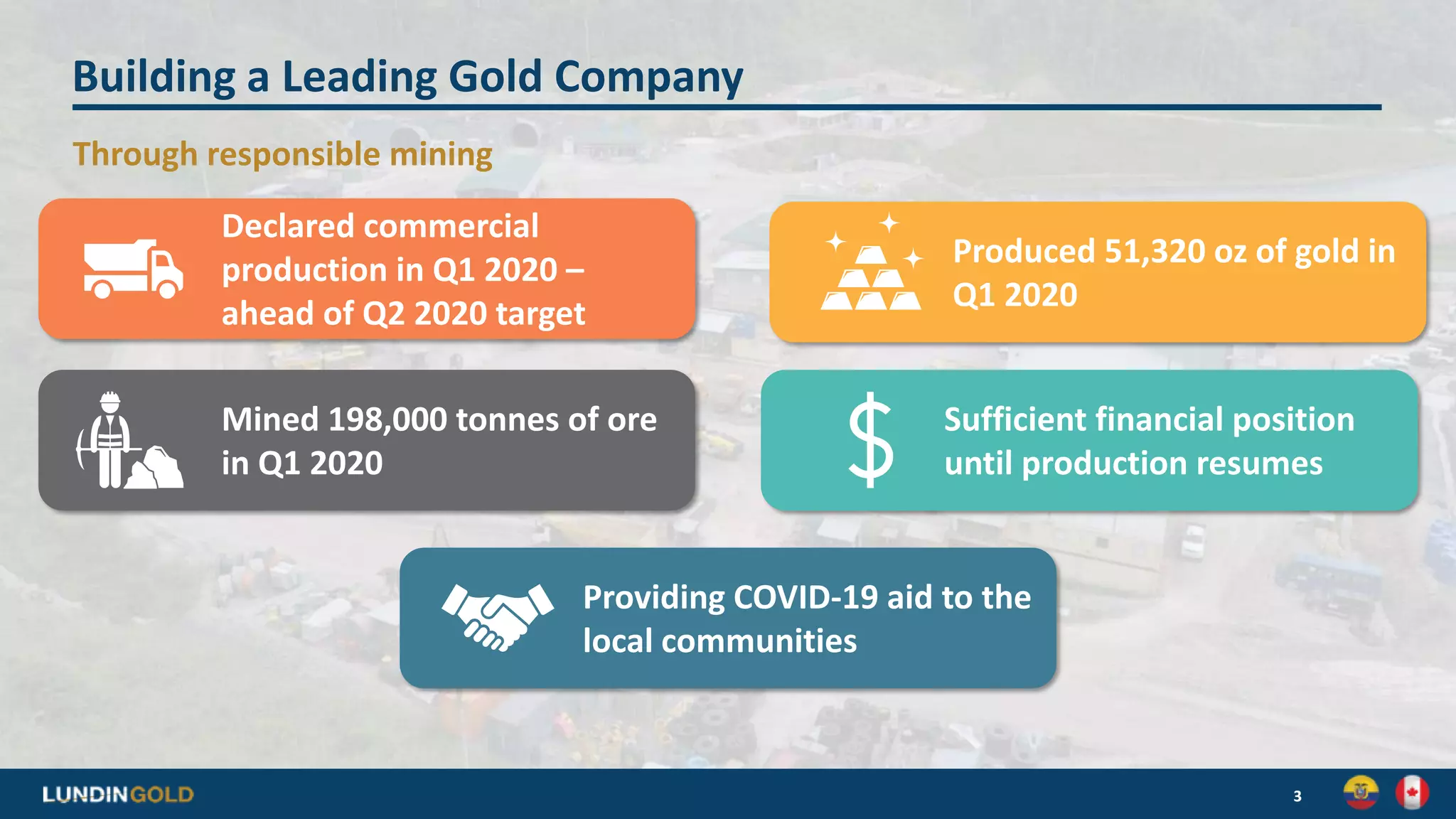 Building a Leading Gold Company
Through responsible mining
3
Produced 51,320 oz of gold in
Q1 2020
Declared commercial
production in Q1 2020 –
ahead of Q2 2020 target
Mined 198,000 tonnes of ore
in Q1 2020
Sufficient financial position
until production resumes
Providing COVID-19 aid to the
local communities
 