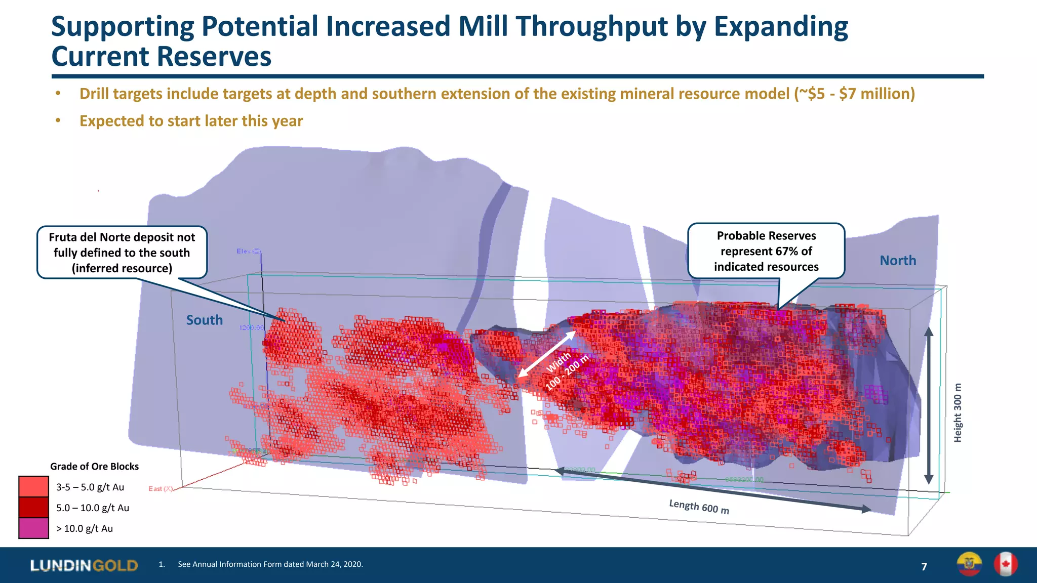 Supporting Potential Increased Mill Throughput by Expanding
Current Reserves
7
South
North
Height300m
Grade of Ore Blocks
3-5 – 5.0 g/t Au
5.0 – 10.0 g/t Au
> 10.0 g/t Au
Fruta del Norte deposit not
fully defined to the south
(inferred resource)
Probable Reserves
represent 67% of
indicated resources
1. See Annual Information Form dated March 24, 2020.
• Drill targets include targets at depth and southern extension of the existing mineral resource model (~$5 - $7 million)
• Expected to start later this year
 