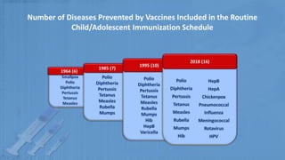Vaccination Standards in Adults and Pediatrics | PPTX