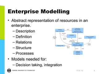 An approach to use PERA in Enterprise Modeling for industrial systems | PPT