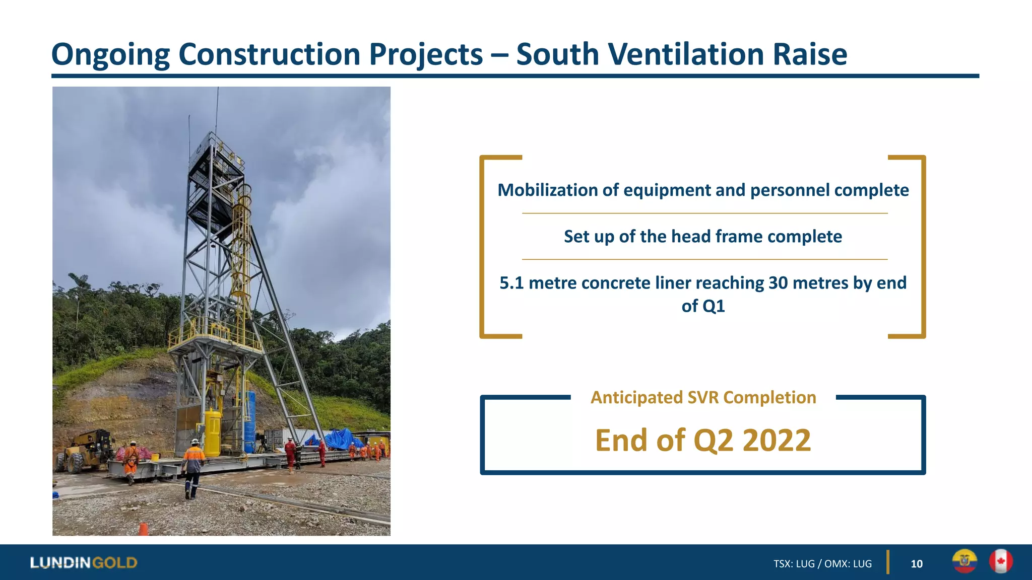 Ongoing Construction Projects – South Ventilation Raise
10
End of Q2 2022
Anticipated SVR Completion
Mobilization of equipment and personnel complete
Set up of the head frame complete
5.1 metre concrete liner reaching 30 metres by end
of Q1
TSX: LUG / OMX: LUG
 