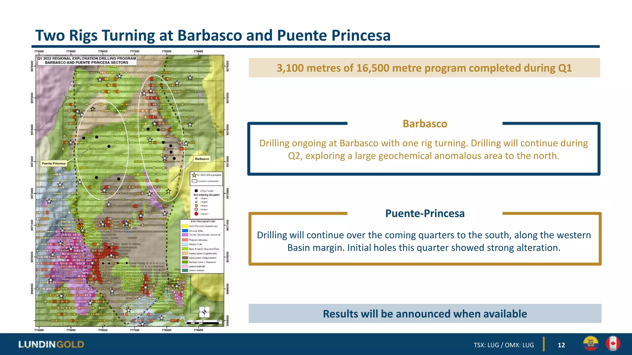Two Rigs Turning at Barbasco and Puente Princesa
12
Drilling ongoing at Barbasco with one rig turning. Drilling will continue during
Q2, exploring a large geochemical anomalous area to the north.
3,100 metres of 16,500 metre program completed during Q1
Barbasco
Drilling will continue over the coming quarters to the south, along the western
Basin margin. Initial holes this quarter showed strong alteration.
Puente-Princesa
Results will be announced when available
TSX: LUG / OMX: LUG
 