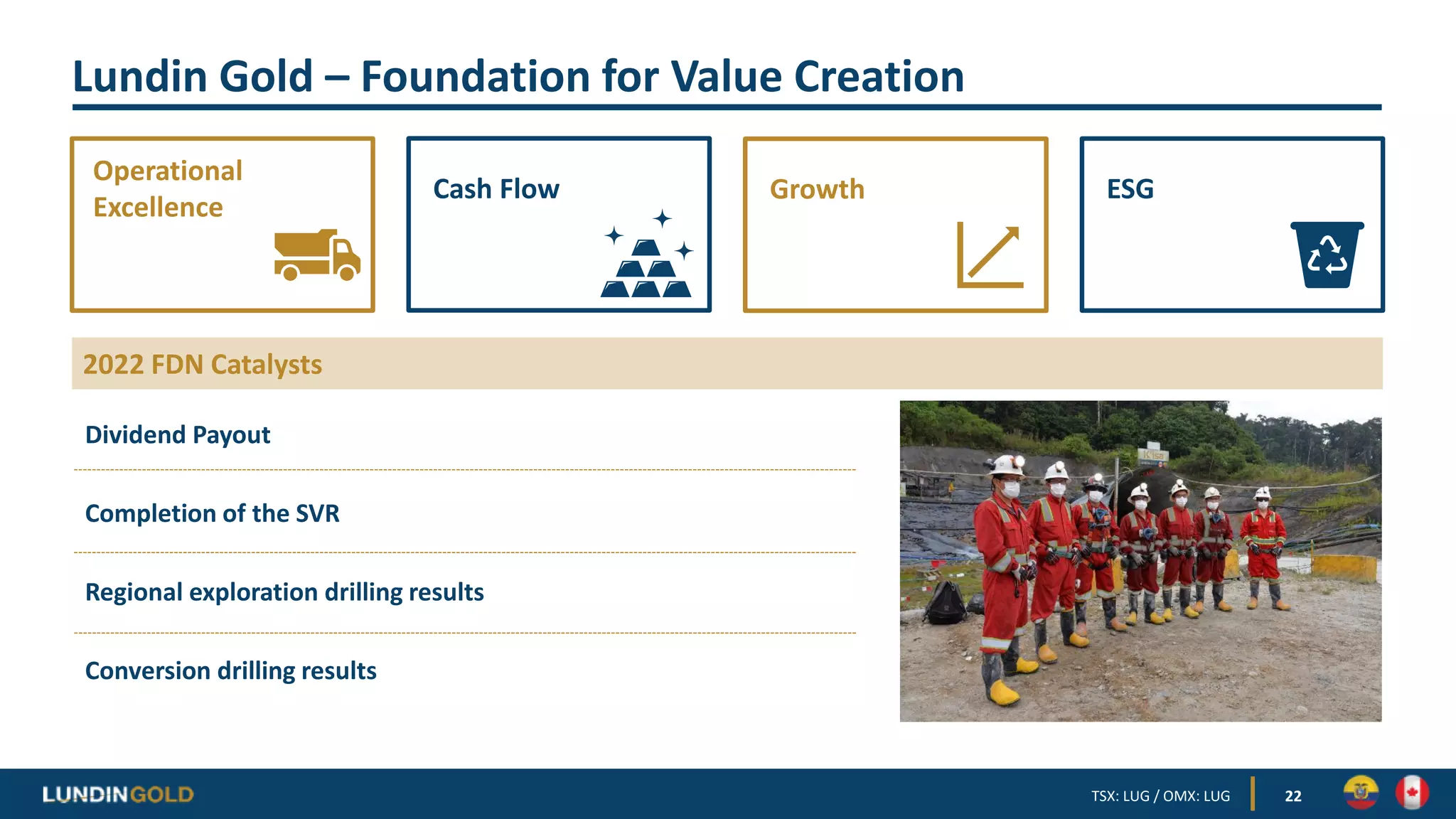 Lundin Gold – Foundation for Value Creation
Dividend Payout
Completion of the SVR
Regional exploration drilling results
Conversion drilling results
22
Operational
Excellence
Growth ESG
2022 FDN Catalysts
Cash Flow
TSX: LUG / OMX: LUG
 