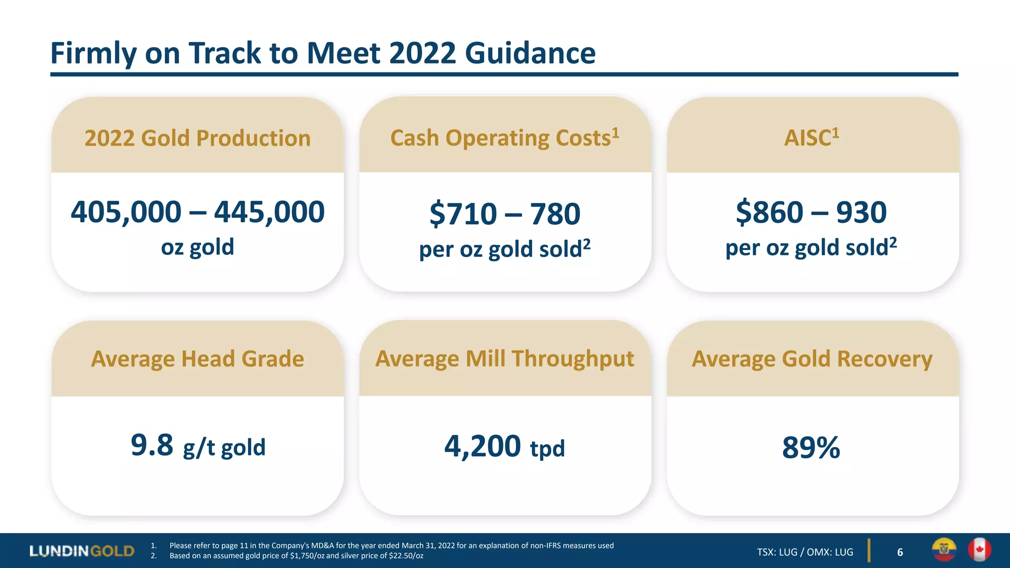 Firmly on Track to Meet 2022 Guidance
6
1. Please refer to page 11 in the Company's MD&A for the year ended March 31, 2022 for an explanation of non-IFRS measures used
2. Based on an assumed gold price of $1,750/oz and silver price of $22.50/oz
2022 Gold Production AISC1
Cash Operating Costs1
Average Mill Throughput
Average Head Grade Average Gold Recovery
405,000 – 445,000
oz gold
$710 – 780
per oz gold sold2
$860 – 930
per oz gold sold2
4,200 tpd
9.8 g/t gold 89%
TSX: LUG / OMX: LUG
 