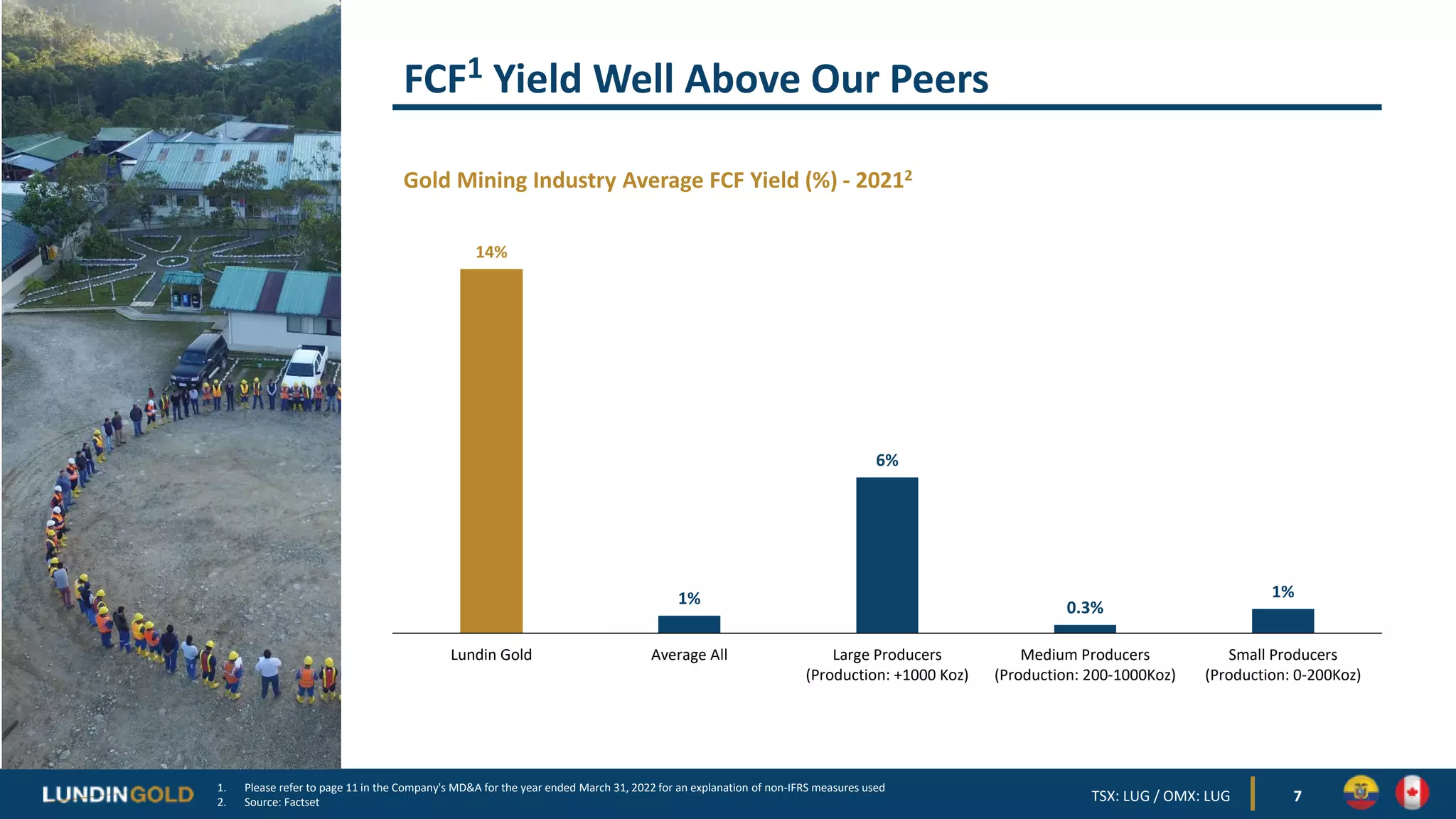 FCF1 Yield Well Above Our Peers
7
Gold Mining Industry Average FCF Yield (%) - 20212
1. Please refer to page 11 in the Company's MD&A for the year ended March 31, 2022 for an explanation of non-IFRS measures used
2. Source: Factset TSX: LUG / OMX: LUG
14%
1%
6%
0.3%
1%
Lundin Gold Average All Large Producers
(Production: +1000 Koz)
Medium Producers
(Production: 200-1000Koz)
Small Producers
(Production: 0-200Koz)
 