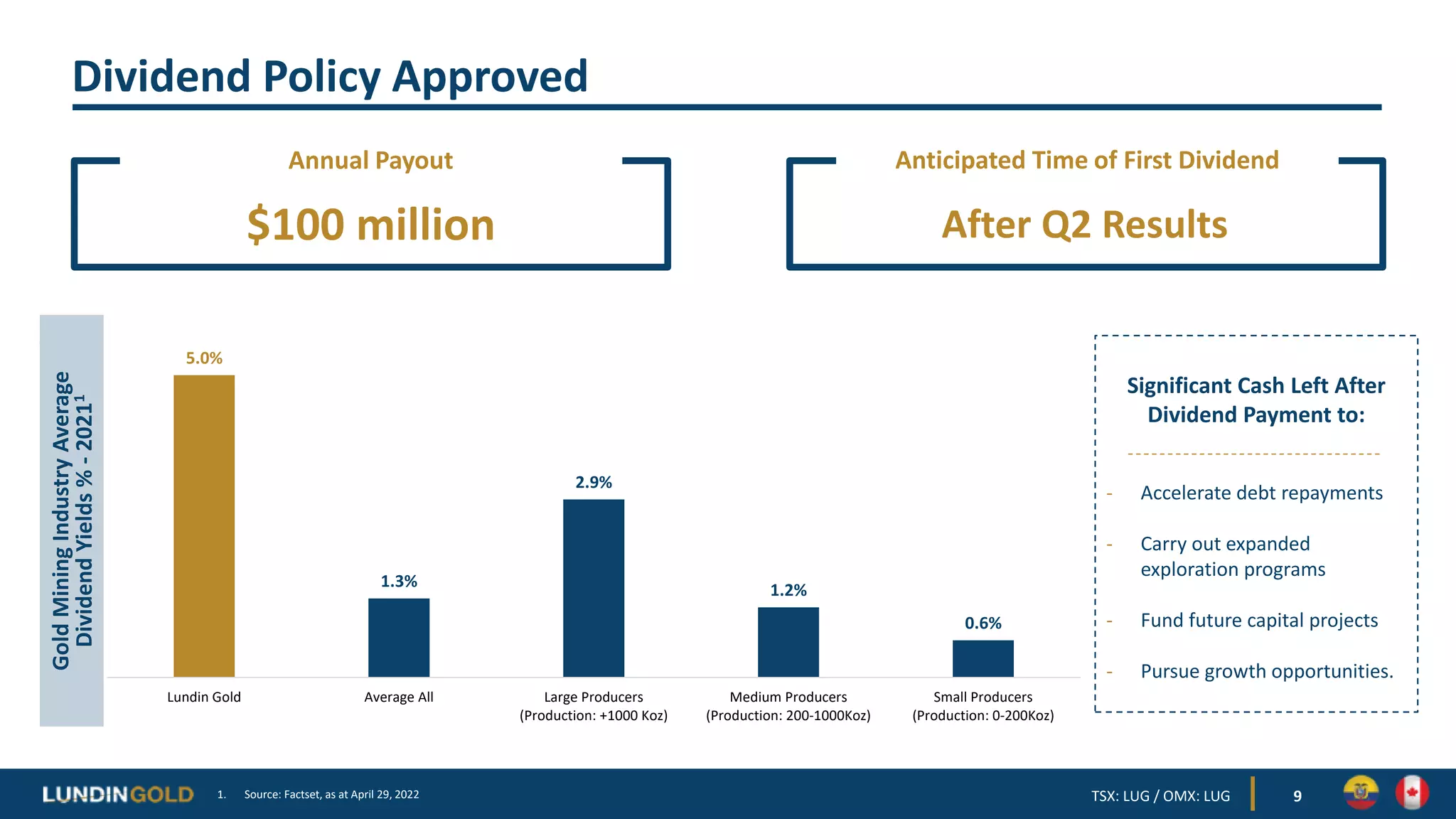 Significant Cash Left After
Dividend Payment to:
- Accelerate debt repayments
- Carry out expanded
exploration programs
- Fund future capital projects
- Pursue growth opportunities.
Dividend Policy Approved
9
$100 million
Annual Payout
After Q2 Results
Anticipated Time of First Dividend
Gold
Mining
Industry
Average
Dividend
Yields
%
-
2021
1
TSX: LUG / OMX: LUG
1. Source: Factset, as at April 29, 2022
5.0%
1.3%
2.9%
1.2%
0.6%
Lundin Gold Average All Large Producers
(Production: +1000 Koz)
Medium Producers
(Production: 200-1000Koz)
Small Producers
(Production: 0-200Koz)
 