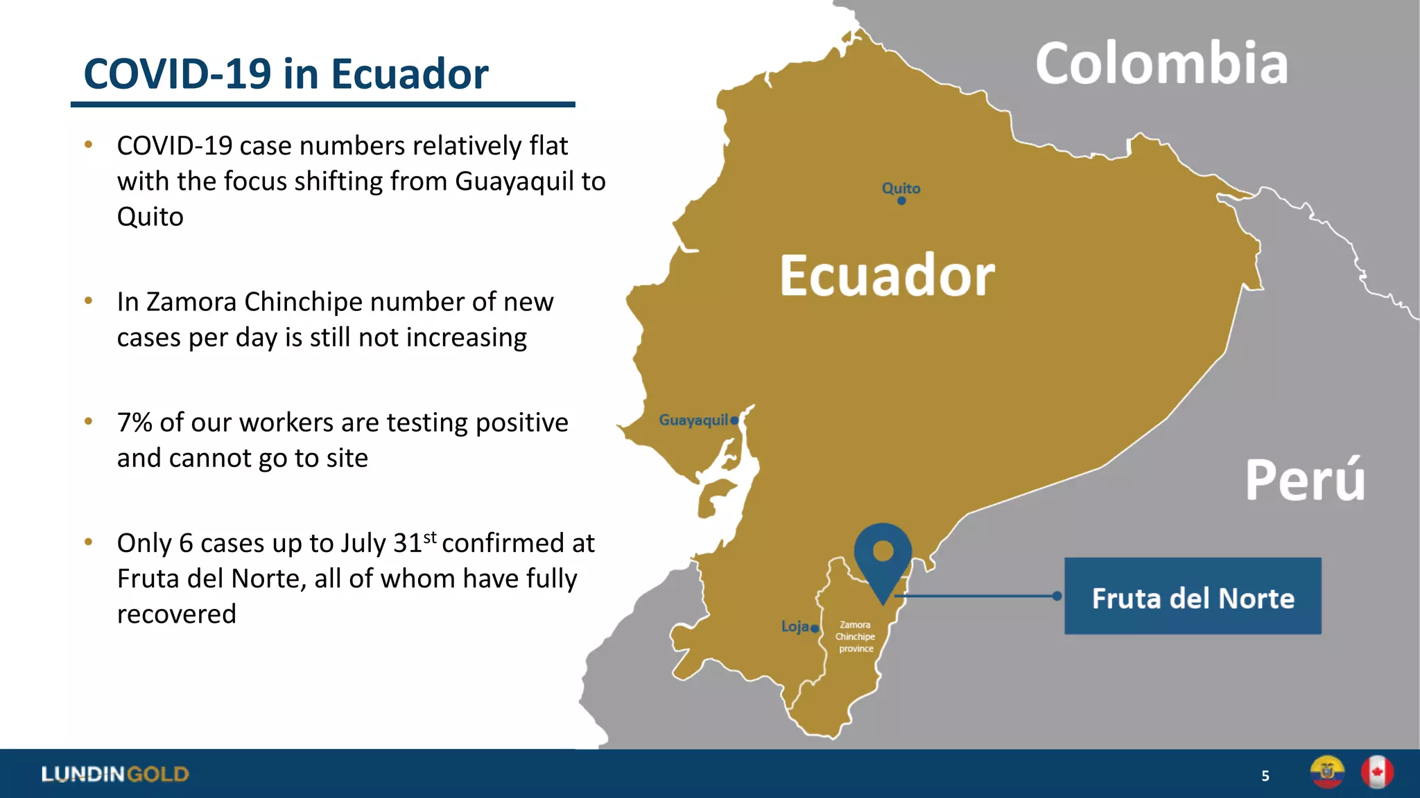 COVID-19 in Ecuador
• COVID-19 case numbers relatively flat
with the focus shifting from Guayaquil to
Quito
• In Zamora Chinchipe number of new
cases per day is still not increasing
• 7% of our workers are testing positive
and cannot go to site
• Only 6 cases up to July 31st confirmed at
Fruta del Norte, all of whom have fully
recovered
5
 