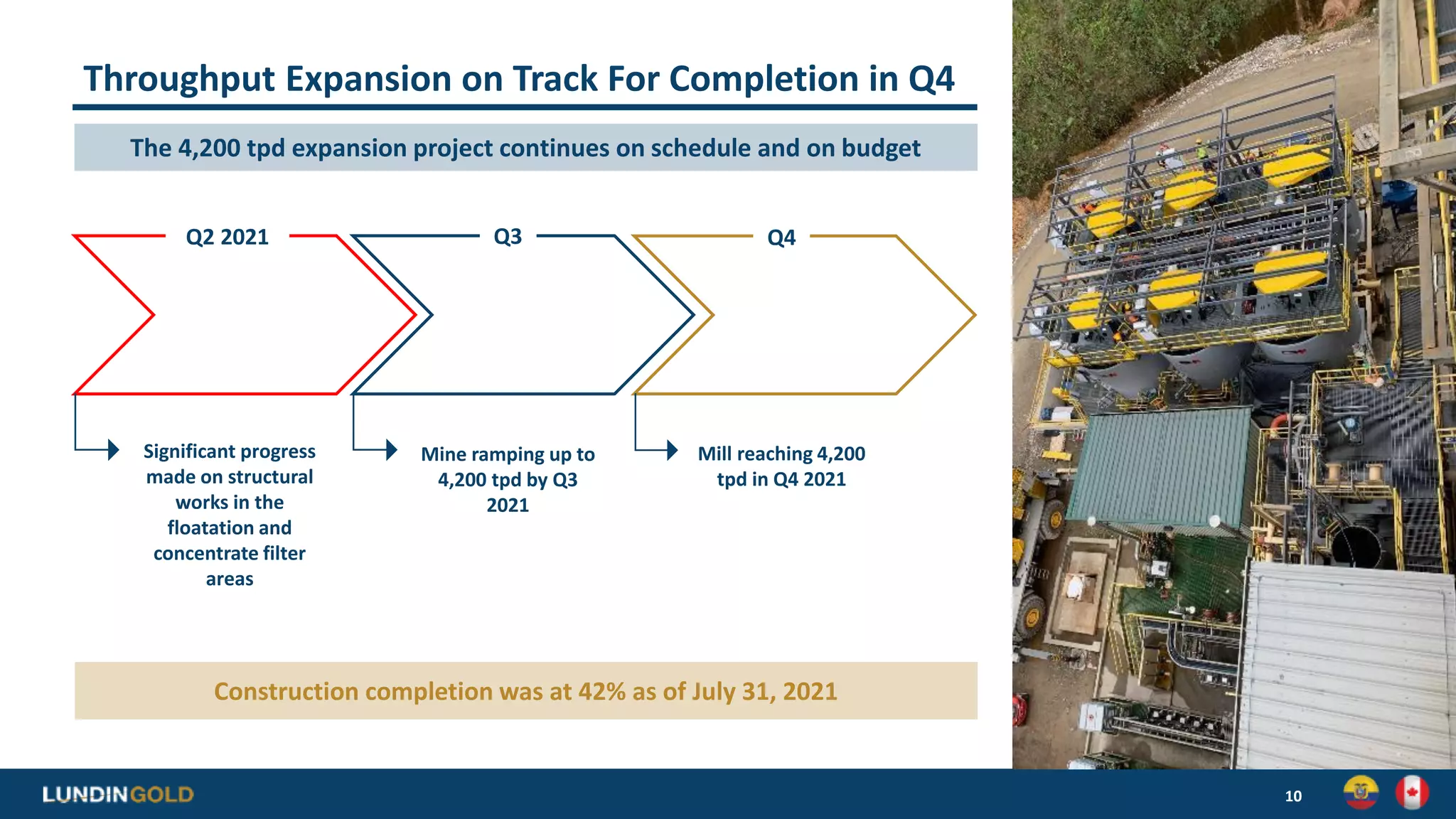 Throughput Expansion on Track For Completion in Q4
10
Construction completion was at 42% as of July 31, 2021
Mine ramping up to
4,200 tpd by Q3
2021
Mill reaching 4,200
tpd in Q4 2021
The 4,200 tpd expansion project continues on schedule and on budget
Q4
Q3
Q2 2021
Significant progress
made on structural
works in the
floatation and
concentrate filter
areas
 