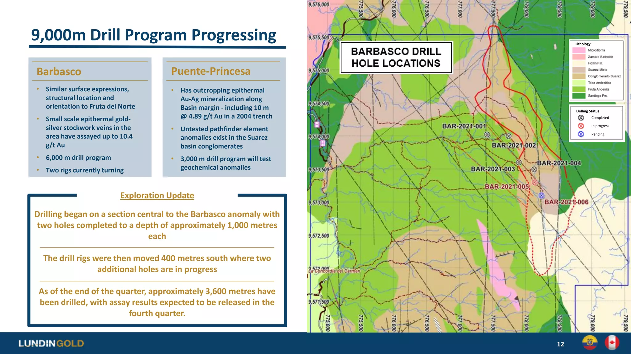 12
9,000m Drill Program Progressing
Barbasco
• Similar surface expressions,
structural location and
orientation to Fruta del Norte
• Small scale epithermal gold-
silver stockwork veins in the
area have assayed up to 10.4
g/t Au
• 6,000 m drill program
• Two rigs currently turning
Puente-Princesa
• Has outcropping epithermal
Au-Ag mineralization along
Basin margin - including 10 m
@ 4.89 g/t Au in a 2004 trench
• Untested pathfinder element
anomalies exist in the Suarez
basin conglomerates
• 3,000 m drill program will test
geochemical anomalies
Drilling began on a section central to the Barbasco anomaly with
two holes completed to a depth of approximately 1,000 metres
each
The drill rigs were then moved 400 metres south where two
additional holes are in progress
As of the end of the quarter, approximately 3,600 metres have
been drilled, with assay results expected to be released in the
fourth quarter.
Exploration Update
Completed
In progress
Pending
Drilling Status
Lithology
 