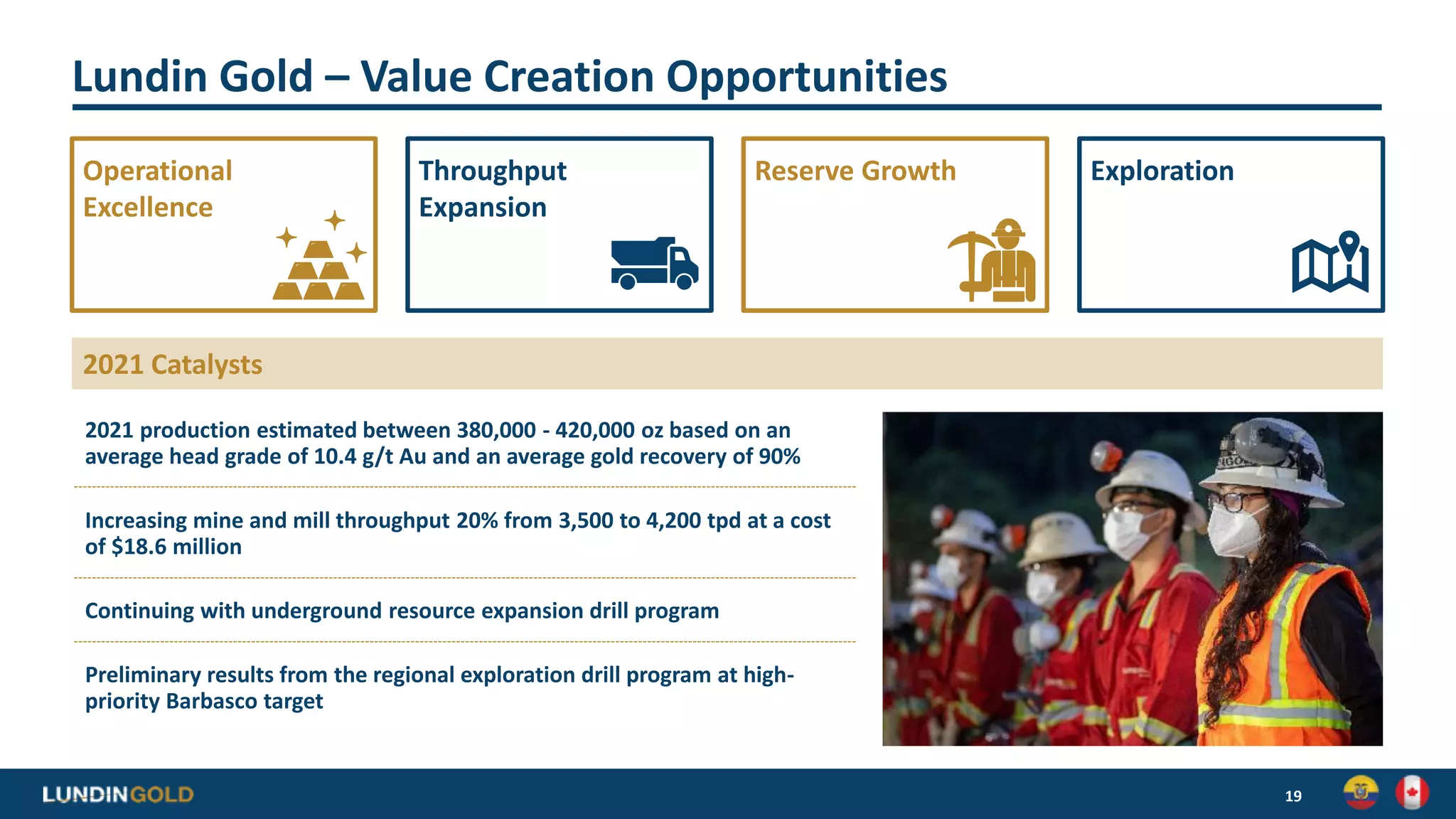 Lundin Gold – Value Creation Opportunities
2021 production estimated between 380,000 - 420,000 oz based on an
average head grade of 10.4 g/t Au and an average gold recovery of 90%
Increasing mine and mill throughput 20% from 3,500 to 4,200 tpd at a cost
of $18.6 million
Continuing with underground resource expansion drill program
Preliminary results from the regional exploration drill program at high-
priority Barbasco target
19
Operational
Excellence
Reserve Growth
Throughput
Expansion
Exploration
2021 Catalysts
 