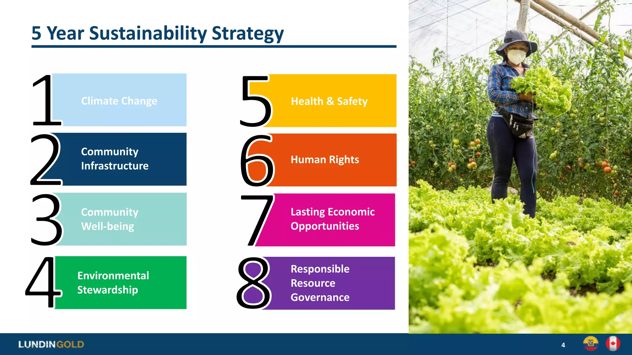 5 Year Sustainability Strategy
4
Climate Change
Community
Infrastructure
Community
Well-being
Environmental
Stewardship
Human Rights
Lasting Economic
Opportunities
Responsible
Resource
Governance
Health & Safety
 