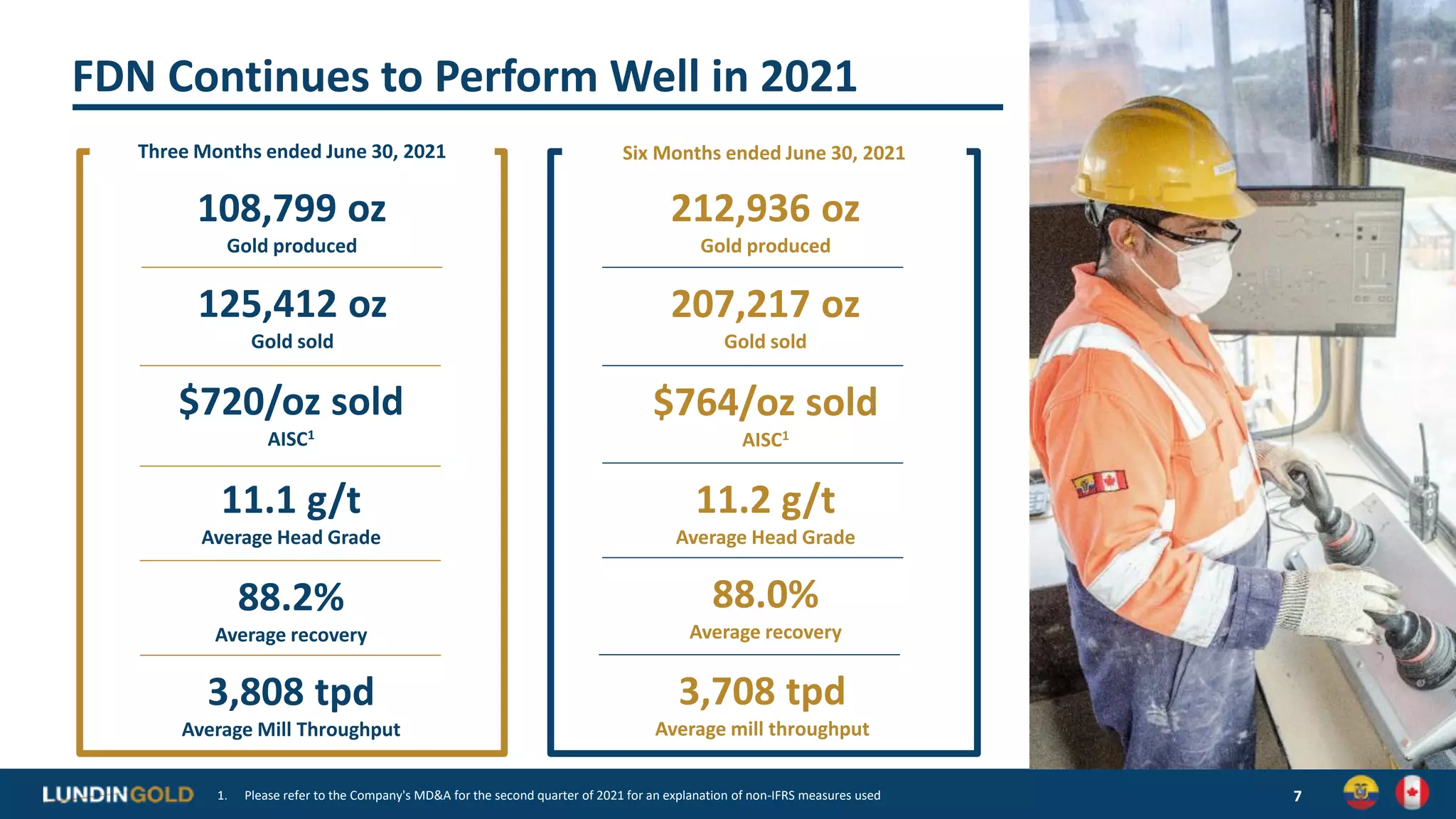 FDN Continues to Perform Well in 2021
7
Three Months ended June 30, 2021 Six Months ended June 30, 2021
212,936 oz
Gold produced
207,217 oz
Gold sold
$764/oz sold
AISC1
11.2 g/t
Average Head Grade
88.0%
Average recovery
108,799 oz
Gold produced
$720/oz sold
AISC1
11.1 g/t
Average Head Grade
88.2%
Average recovery
3,808 tpd
Average Mill Throughput
3,708 tpd
Average mill throughput
125,412 oz
Gold sold
1. Please refer to the Company's MD&A for the second quarter of 2021 for an explanation of non-IFRS measures used
 