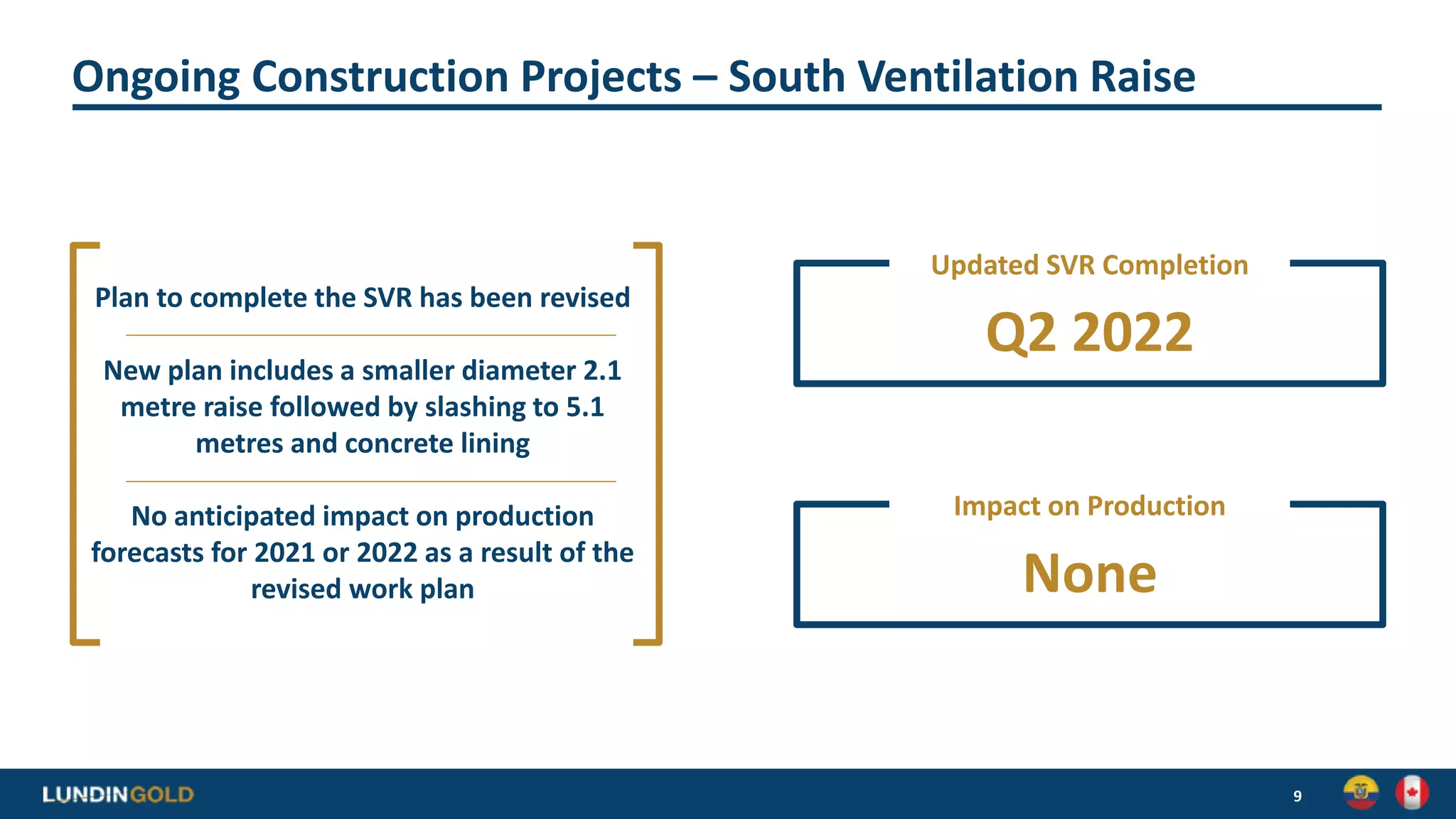 Ongoing Construction Projects – South Ventilation Raise
9
Q2 2022
Updated SVR Completion
None
Impact on Production
Plan to complete the SVR has been revised
New plan includes a smaller diameter 2.1
metre raise followed by slashing to 5.1
metres and concrete lining
No anticipated impact on production
forecasts for 2021 or 2022 as a result of the
revised work plan
 