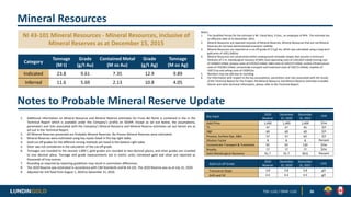 Mineral Resources
NI 43-101 Mineral Resources - Mineral Resources, inclusive of
Mineral Reserves as at December 15, 2015
3...