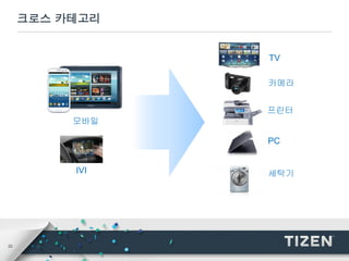 22
크로스 카테고리
TV
모바일
IVI
프린터
PC
카메라
세탁기
 