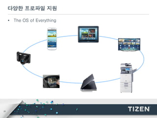 23
다양한 프로파일 지원
• The OS of Everything
 