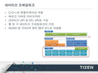 36
네이티브 프레임워크
• C/C++로 애플리케이션 개발
• 빠르고 가벼운 라이브러리
• 네이티브 API 및 EFL API로 구성
• 웹 및 구 네이티브 프레임워크의 기반
• NX300 및 기어2의 많은 앱이 EFL로 개발됨
 