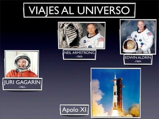 VIAJES AL UNIVERSO
JURI GAGARIN
-1961-
NEIL ARMSTRONG
-1969- EDWIN ALDRIN
-1969-
Apolo XI
 