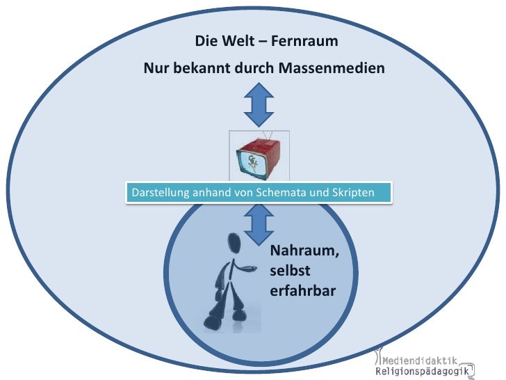 Innere Und äußere Realität Luhmann - Realität der Massenmedien