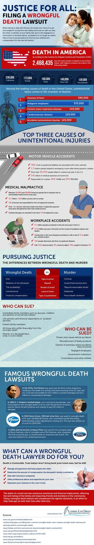 Justice for All: Filing a Wrongful Death Lawsuit 
