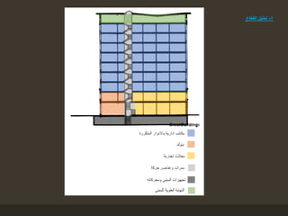 4-‫القطاع‬ ‫تحليل‬
 