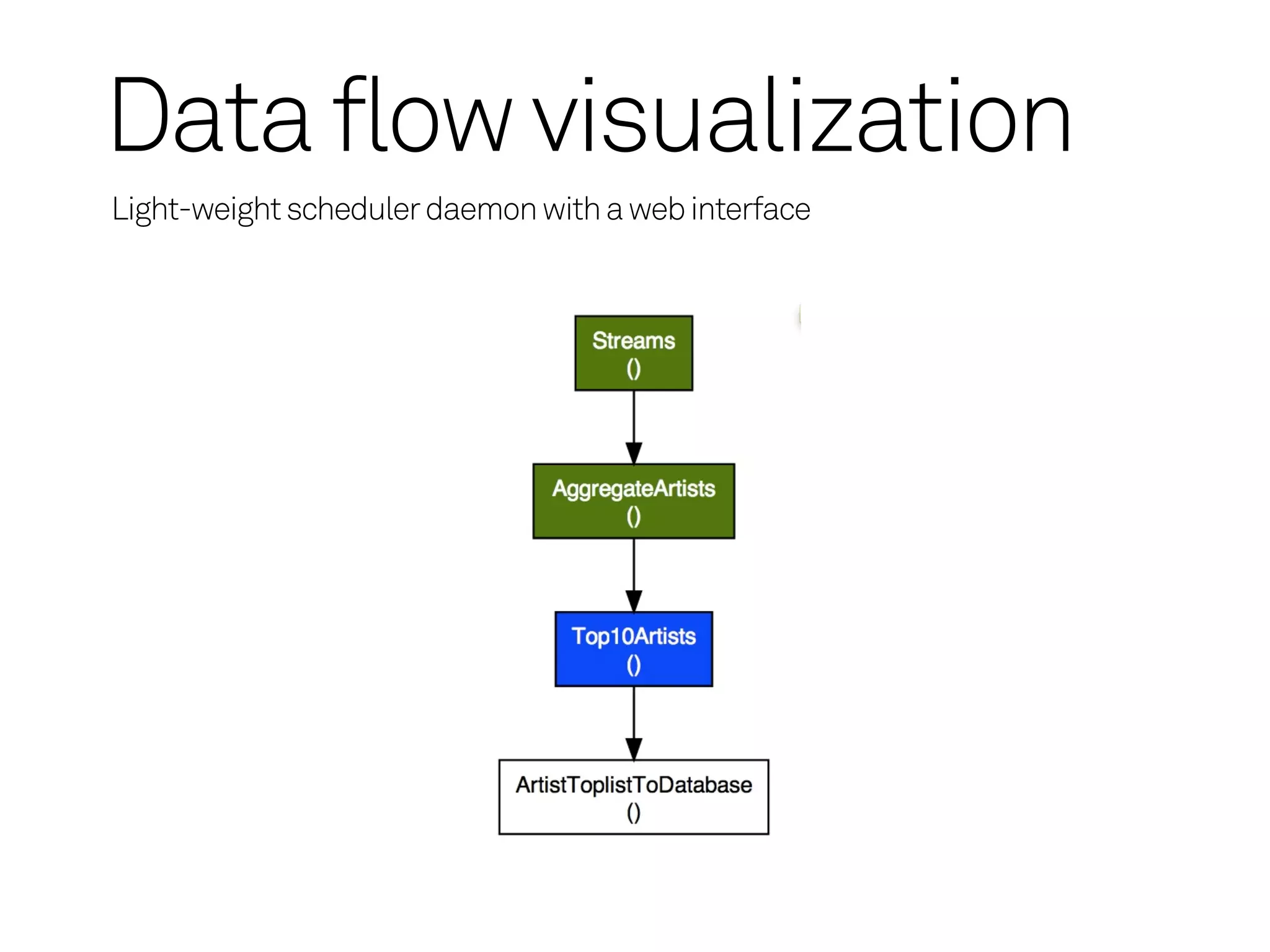 Data flow visualization
Light-weight scheduler daemon with a web interface
 