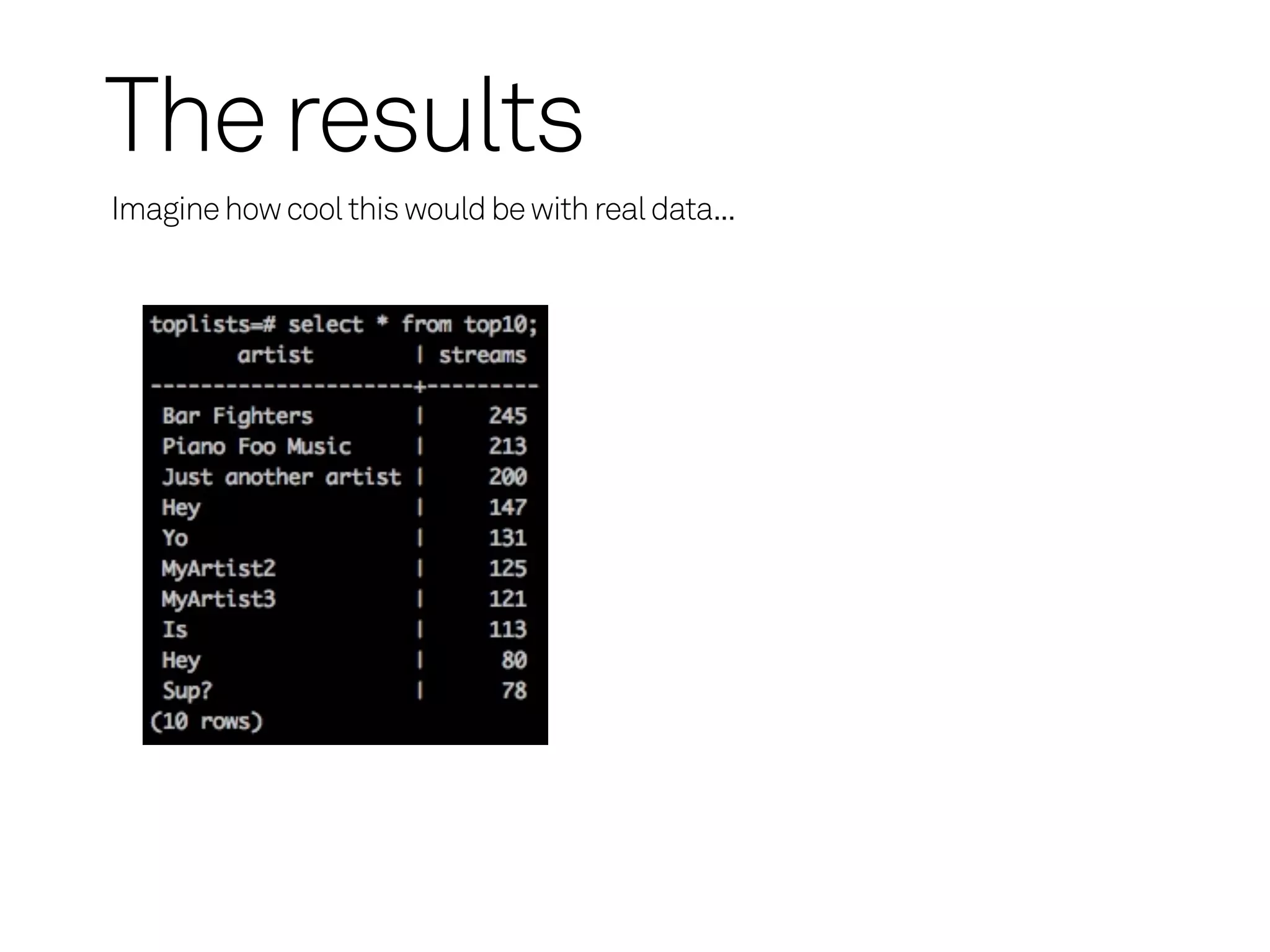 The results
Imagine how cool this would be with real data...
 