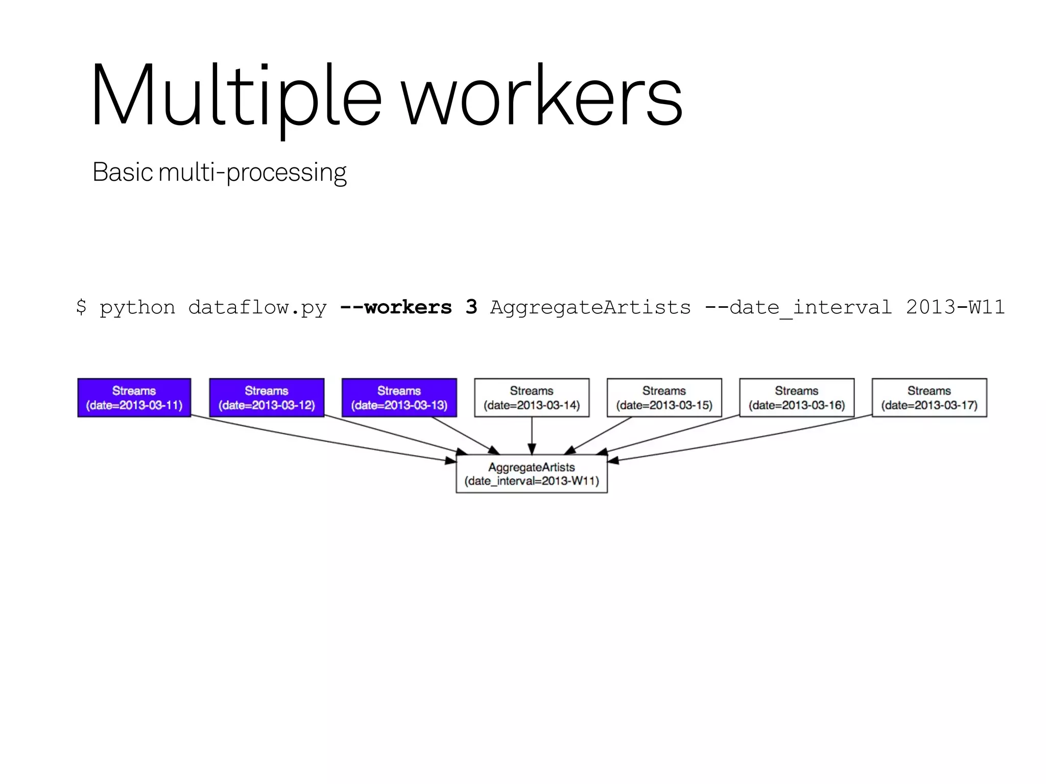 Multiple workers
 Basic multi-processing



$ python dataflow.py --workers 3 AggregateArtists --date_interval 2013-W11
 