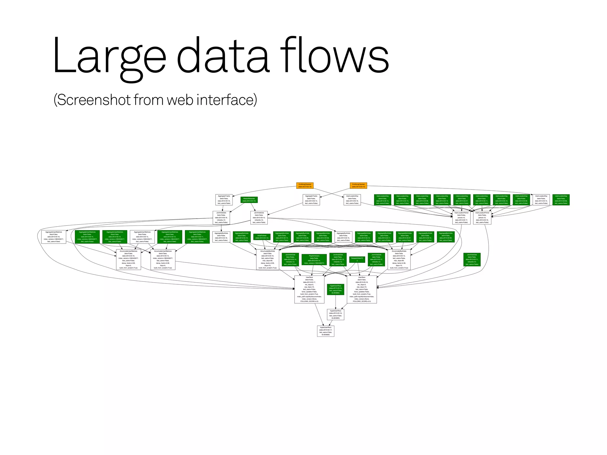 Large data flows
            (Screenshot from web interface)




                                                                                                                                                                                                                                                                                                                  EndSongCleaned                                                                       EndSongCleaned
                                                                                                                                                                                                                                                                                                                  (date=2013-03-16)                                                                   (date=2013-03-15)




                                                                                                                                                                                                AggregateTracks                                                                                                             AggregateTracks                                                 UserLocationDay                                  UserLocationDay              UserLocationDay        UserLocationDay         UserLocationDay           UserLocationDay               UserLocationDay      UserLocationDay     UserLocationDay     UserLocationDay     UserLocationDay
                                                                                                                                                                                                   (test=False,                MasterMetadata                                                                                    (test=False,                                                    (test=False,                                   (test=False,                (test=False,           (test=False,            (test=False,               (test=False,                    (test=False,      (test=False,        (test=False,        (test=False,        (test=False,
                                                                                                                                                                                                date=2013-03-16,              (date=2013-03-15)                                                                            date=2013-03-15,                                                 date=2013-03-16,                                 date=2013-03-14,            date=2013-03-13,        date=2013-03-08,        date=2013-03-12,          date=2013-03-07,              date=2013-03-11,     date=2013-03-10,    date=2013-03-09,    date=2013-03-15,    date=2013-03-06,
                                                                                                                                                                                                test_users=False)                                                                                                          test_users=False)                                                test_users=False)                                test_users=False)           test_users=False)       test_users=False)       test_users=False)         test_users=False)             test_users=False)    test_users=False)   test_users=False)   test_users=False)   test_users=False)




                                                                                                                                                                                              JoinArtistGids                                 JoinArtistGids                                                                                                                                                                                                                                                                                       UserLocationPeriod             UserLocationPeriod
                                                                                                                                                                                               (test=False,                                     (test=False,                                                                                                                                                                                                                                                                                         (test=False,                     (test=False,
                                                                                                                                                                                            date=2013-03-16,                               date=2013-03-15,                                                                                                                                                                                                                                                                                           period=10,                        period=10,
                                                                                                                                                                                               nshards=12,                                   nshards=12,                                                                                                                                                                                                                                                                                          date=2013-03-17,               date=2013-03-16,
                                                                                                                                                                                            test_users=False)                              test_users=False)                                                                                                                                                                                                                                                                                      test_users=False)              test_users=False)




  AggregateUserMatrices       AggregateUserMatrices       AggregateUserMatrices                    AggregateUserMatrices               AggregateUserMatrices      AggregateUserMatrices
                                                                                                                                                                                            AggregateByArtists      AggregateByArtists                                        AggregateByArtists               AggregateByArtists               AggregateByArtists             AggregateByArtists                AggregateByArtists            AggregateByArtists           AggregateByArtists      AggregateByArtists       AggregateByArtists
       (test=False,                (test=False,                (test=False,                              (test=False,                        (test=False,              (test=False,
                                                                                                                                                                                               (test=False,            (test=False,                ArtistFollows                 (test=False,                     (test=False,                      (test=False,                  (test=False,                        (test=False,                (test=False,                  (test=False,            (test=False,            (test=False,
    date=2013-03-16,            date=2013-03-14,            date=2013-03-13,                          date=2013-03-15,                   date=2013-03-12,           date=2013-03-11,
                                                                                                                                                                                            date=2013-03-16,        date=2013-03-13,            (date=2013-03-14)             date=2013-03-14,                 date=2013-03-09,                 date=2013-03-08,               date=2013-03-15,                  date=2013-03-12,              date=2013-03-11,              date=2013-03-07,        date=2013-03-10,         date=2013-03-06,
index_version=1362433077,   index_version=1362433077,   index_version=1362433077,               index_version=1362433077,           index_version=1362433077,   index_version=1362433077,
                                                                                                                                                                                            test_users=False)       test_users=False)                                         test_users=False)                test_users=False)                test_users=False)              test_users=False)                 test_users=False)             test_users=False)             test_users=False)       test_users=False)       test_users=False)
    test_users=False)           test_users=False)           test_users=False)                         test_users=False)                  test_users=False)          test_users=False)




                                                                              AccumulateUserMatrices                         AccumulateUserMatrices                                                                                                     AccumulateByArtists                                                                                                                                                                                         AccumulateByArtists
                                                                                    (test=False,                                   (test=False,                                                                                                                (test=False,                                                                                                                                                                                             (test=False,
                                                                                                                                                                                                                                                                                            JoinArtistGids                                                                JoinArtistGids                                              JoinArtistGids                                                                                                                 JoinArtistGids
                                                                                 date=2013-03-16,                               date=2013-03-15,                                                                                                         date=2013-03-16,                                                          PlaylistVectors                                                                                                                   date=2013-03-15,
                                                                                                                                                                                                                                                                                                (test=False,                                                               (test=False,                                                (test=False,                                                                                                                   (test=False,
                                                                          index_version=1362433077,                         index_version=1362433077,                                                                                                    test_users=False,                                                           (test=False,                                                    RelatedArtistsTC                                                test_users=False,
                                                                                                                                                                                                                                                                                          date=2013-03-14,                                                              date=2013-03-13,                                             date=2013-03-12,                                                                                                               date=2013-03-11,
                                                                                 test_users=False,                              test_users=False,                                                                                                          max_days=90,                                                           date=2013-03-14,                                                              ()                                                    max_days=90,
                                                                                                                                                                                                                                                                                            nshards=12,                                                                   nshards=12,                                                  nshards=12,                                                                                                                    nshards=12,
                                                                                 decay_factor=0.99,                             decay_factor=0.99,                                                                                                      decay_factor=0.99,                                                index_version=1362433077)                                                                                                                 decay_factor=0.99,
                                                                                                                                                                                                                                                                                         test_users=False)                                                              test_users=False)                                            test_users=False)                                                                                                              test_users=False)
                                                                                      days=5,                                        days=5,                                                                                                                    days=10,                                                                                                                                                                                                 days=10,
                                                                              build_from_scratch=True)                       build_from_scratch=True)                                                                                                build_from_scratch=True)                                                                                                                                                                                    build_from_scratch=True)




                                                                                                                                                                                                                                                                                                                            UserRecs                                                                                 UserRecs
                                                                                                                                                                                                                                                                                                                            (test=False,                                                                         (test=False,
                                                                                                                                                                                                                                                                                                                        date=2013-03-17,                                                                   date=2013-03-16,
                                                                                                                                                                                                                                                                                                                           rec_days=5,                                                                           rec_days=5,
                                                                                                                                                                                                                                                                                                                                                                      IngestUserRecs
                                                                                                                                                                                                                                                                                                                          exp_days=10,                                                                          exp_days=10,
                                                                                                                                                                                                                                                                                                                                                                   (date=2013-03-15,
                                                                                                                                                                                                                                                                                                                        test_users=False,                                                                  test_users=False,
                                                                                                                                                                                                                                                                                                                                                                    test_users=False,
                                                                                                                                                                                                                                                                                                                       force_updates=False,                                                              force_updates=False,
                                                                                                                                                                                                                                                                                                                                                                        ttl=604800)
                                                                                                                                                                                                                                                                                                                     build_from_scratch=True,                                                          build_from_scratch=True,
                                                                                                                                                                                                                                                                                                                index_path=/spotify/discover/index,                                                index_path=/spotify/discover/index,
                                                                                                                                                                                                                                                                                                                       index_version=None,                                                                index_version=None,
                                                                                                                                                                                                                                                                                                                     FOLLOWS_SCORE=5.0)                                                                 FOLLOWS_SCORE=5.0)




                                                                                                                                                                                                                                                                                                                                                                      IngestUserRecs
                                                                                                                                                                                                                                                                                                                                                                   (date=2013-03-16,
                                                                                                                                                                                                                                                                                                                                                                    test_users=False,
                                                                                                                                                                                                                                                                                                                                                                        ttl=604800)




                                                                                                                                                                                                                                                                                                                                                     IngestUserRecs
                                                                                                                                                                                                                                                                                                                                                    (date=2013-03-17,
                                                                                                                                                                                                                                                                                                                                                     test_users=False,
                                                                                                                                                                                                                                                                                                                                                        ttl=604800)
 