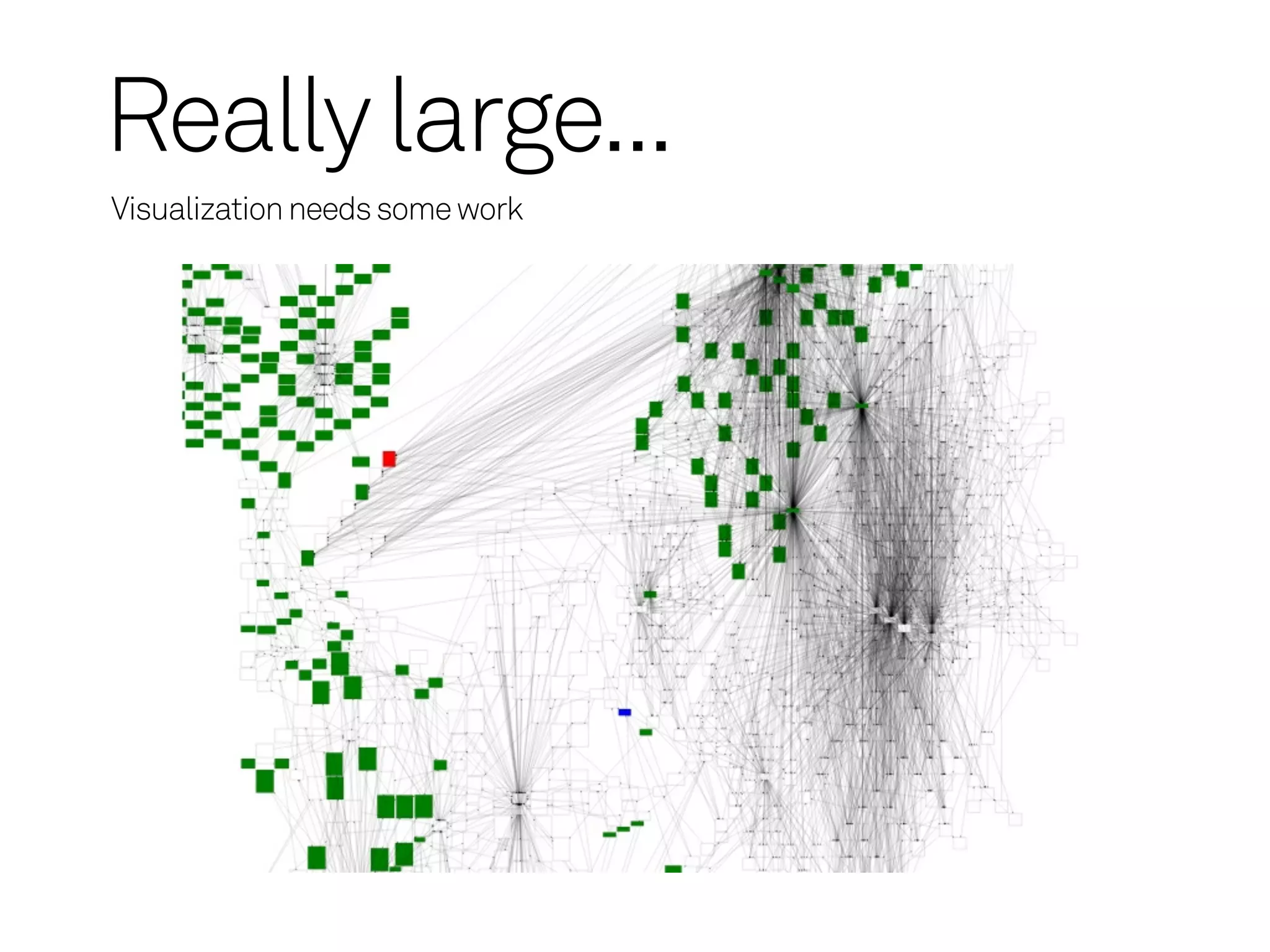 Really large...
Visualization needs some work
 